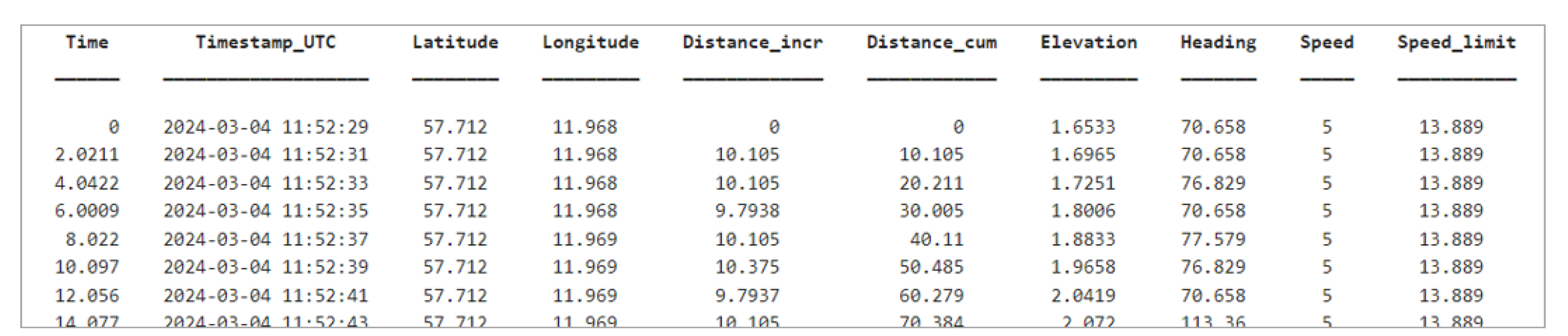 Preprints 185646 g005b