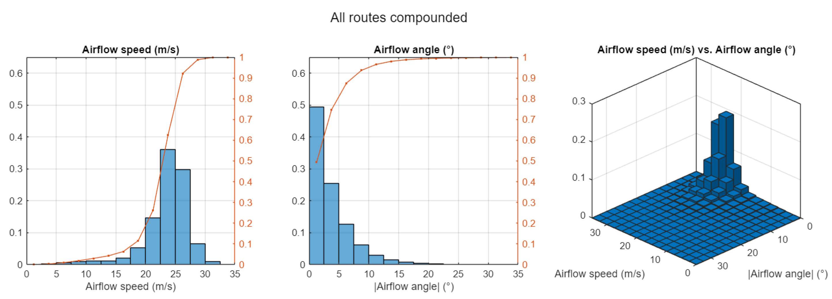 Preprints 185646 g010
