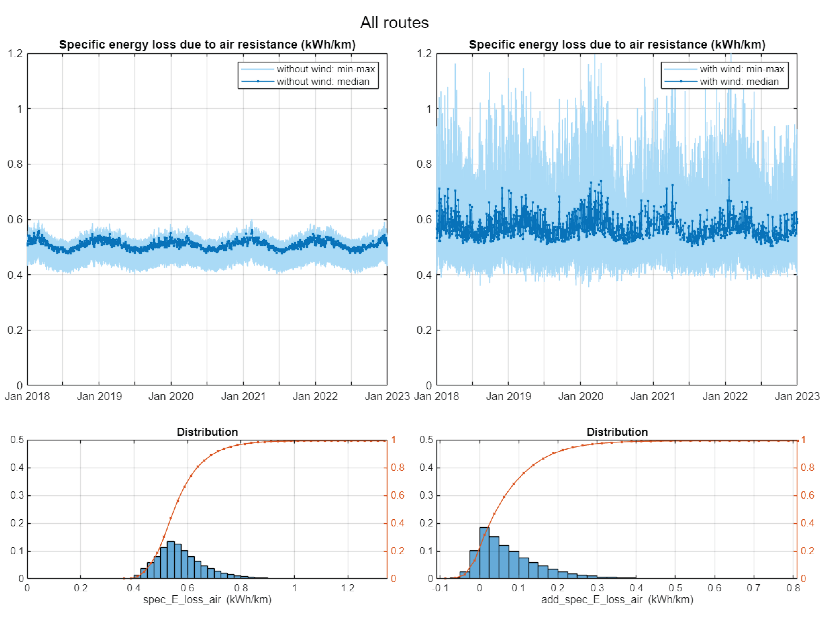 Preprints 185646 g011