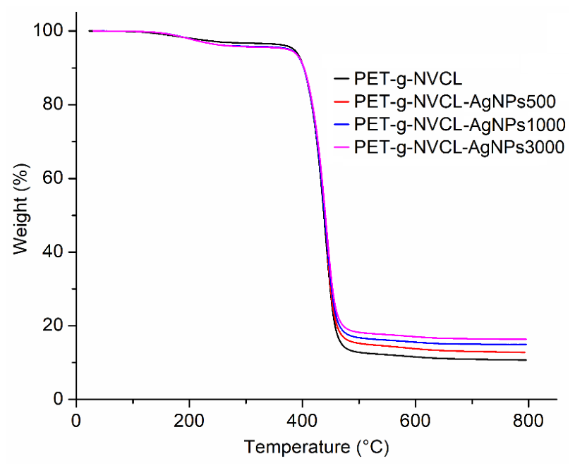 Preprints 226437 g006 Preprints 226437 g006