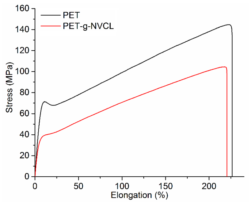 Preprints 226437 g007 Preprints 226437 g007