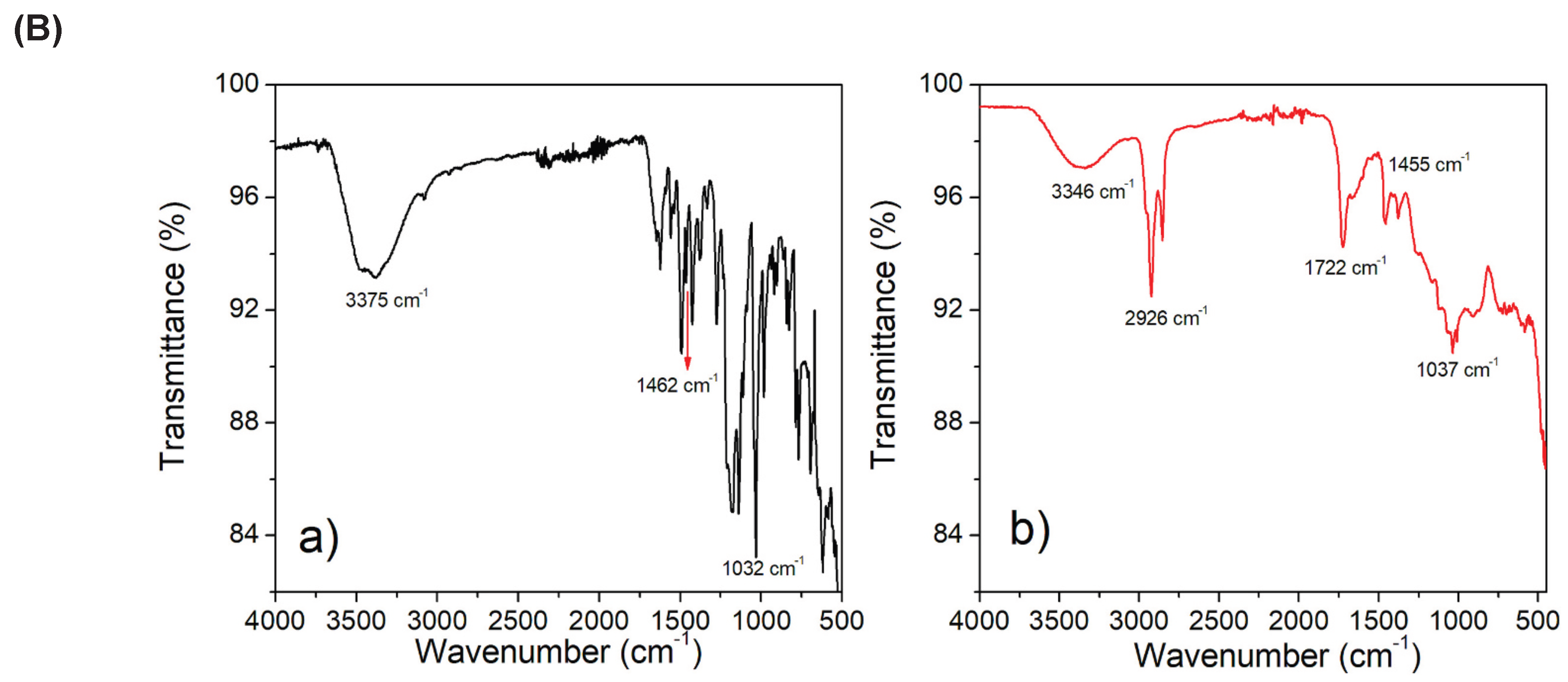 Preprints 235581 g004b