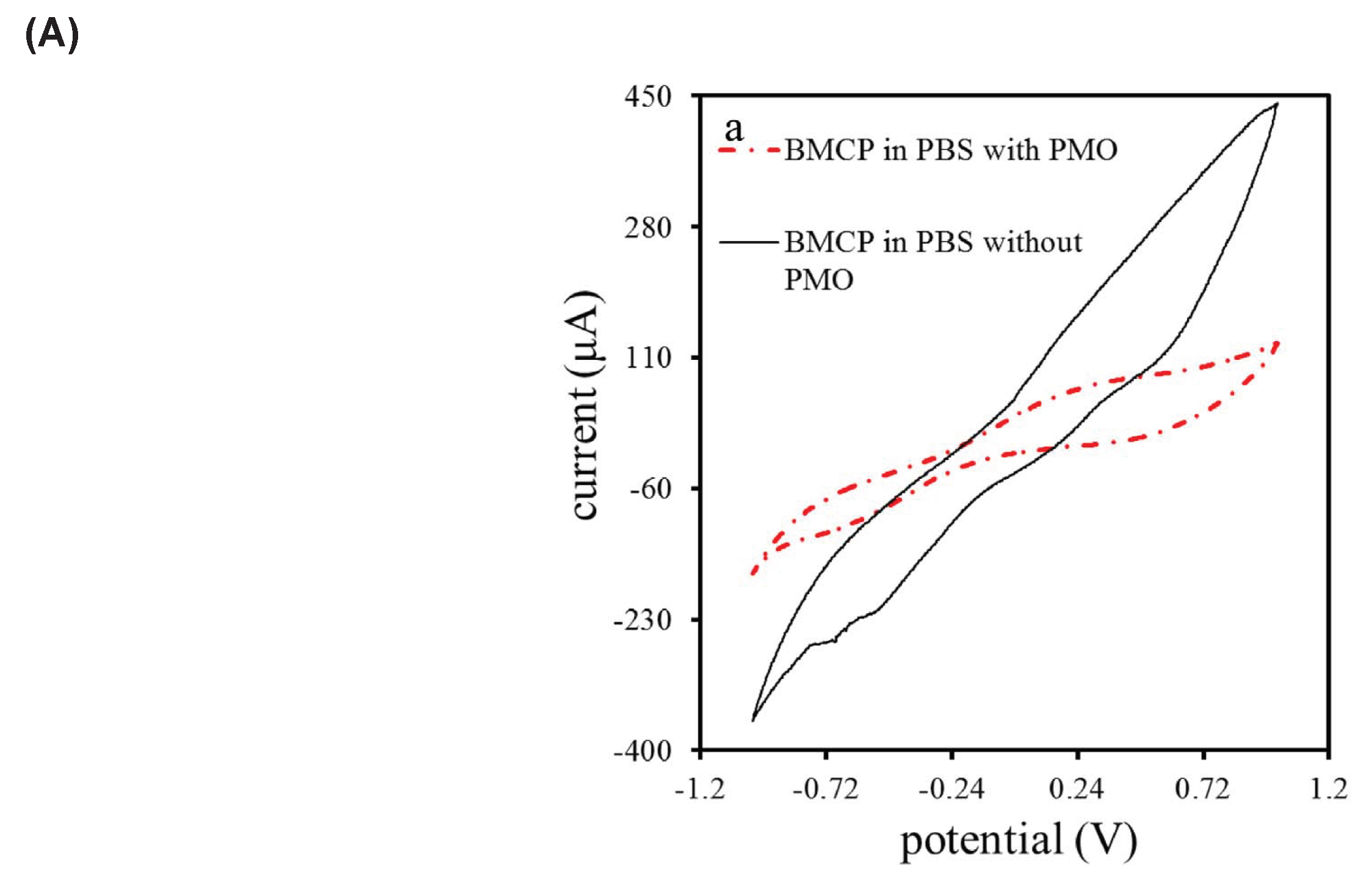 Preprints 235581 g006a
