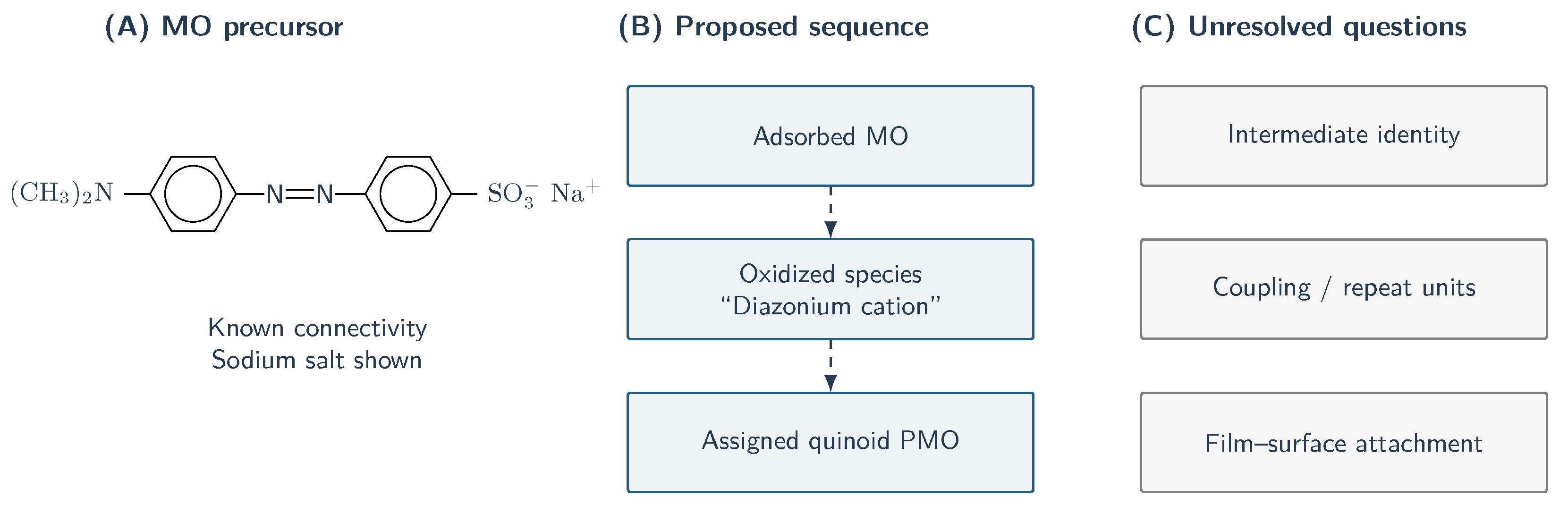 Preprints 235581 g007