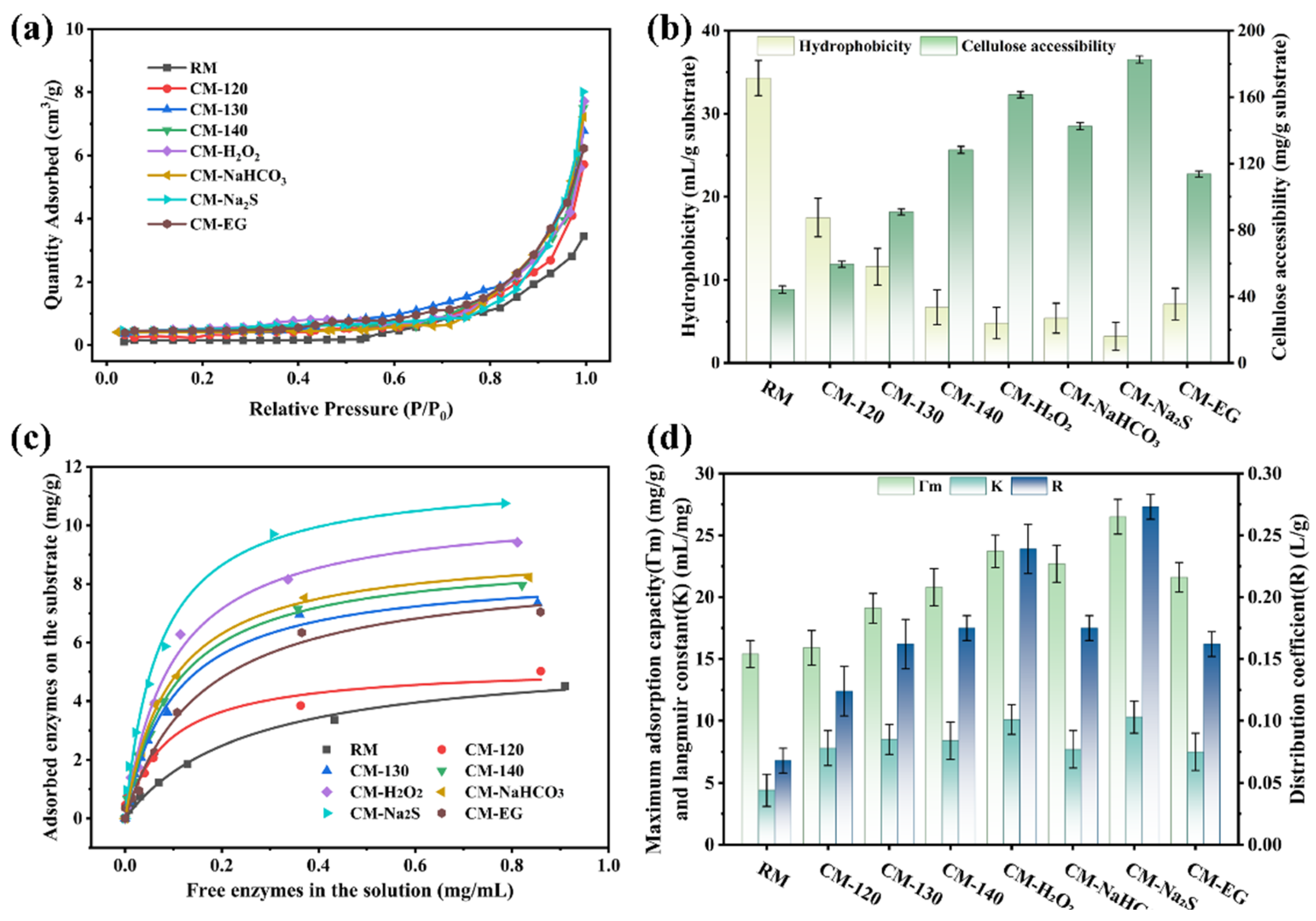 Preprints 210749 g004 Preprints 210749 g004