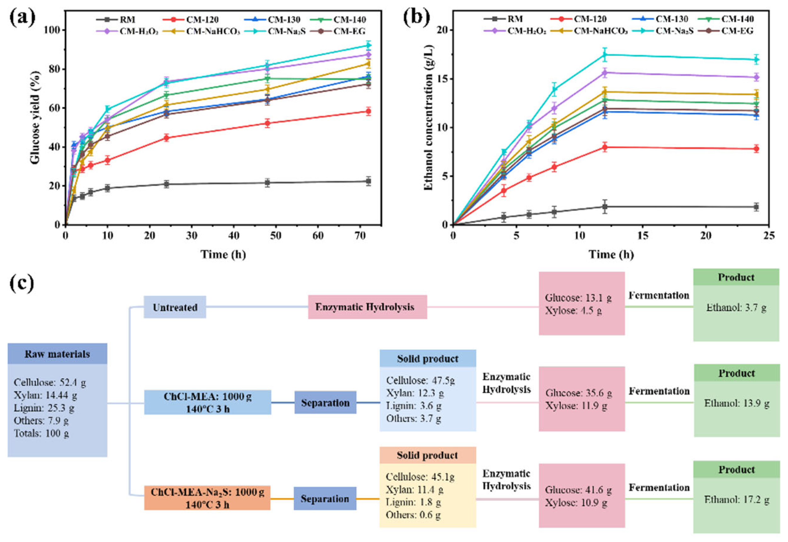 Preprints 210749 g005 Preprints 210749 g005