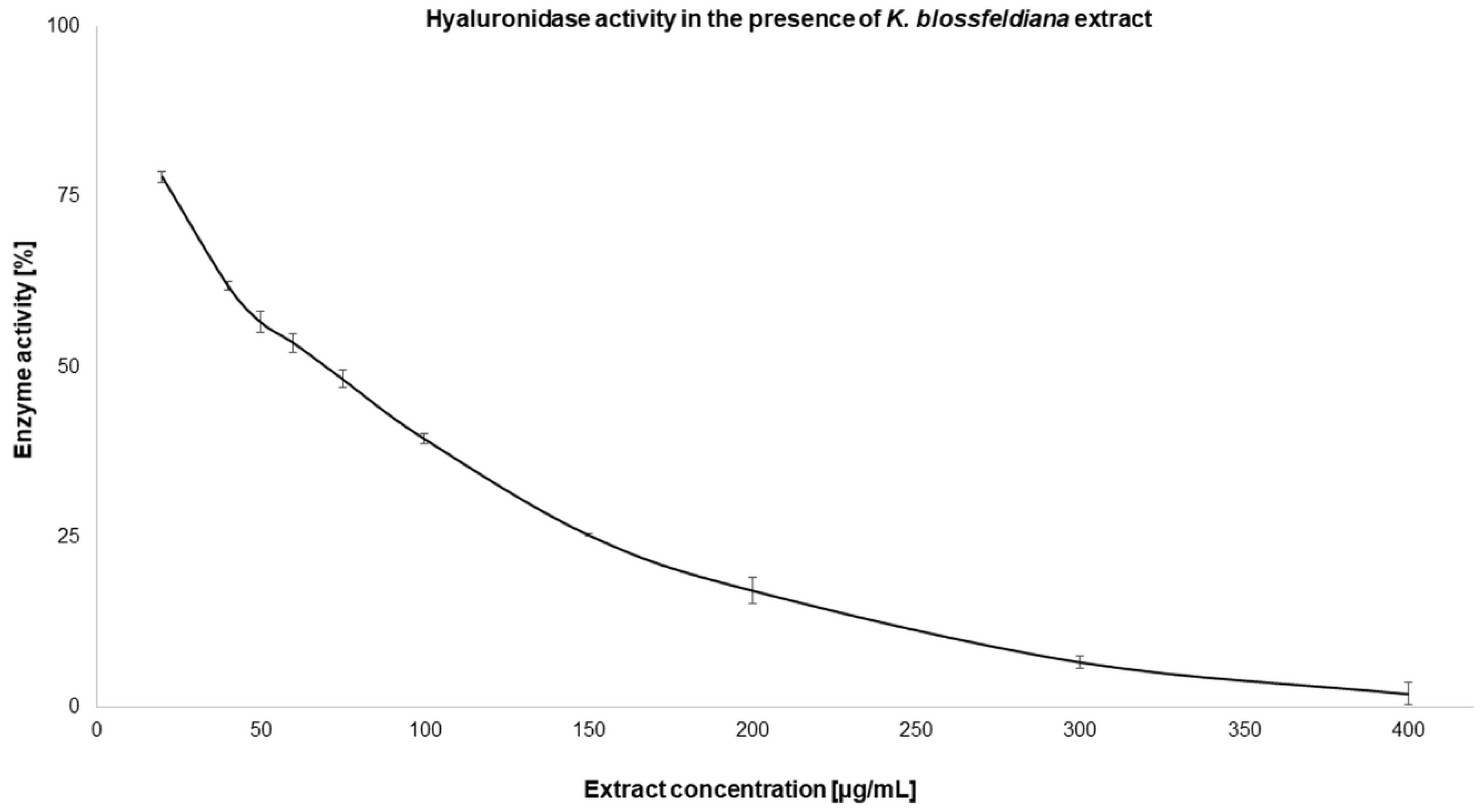 Preprints 119040 g002