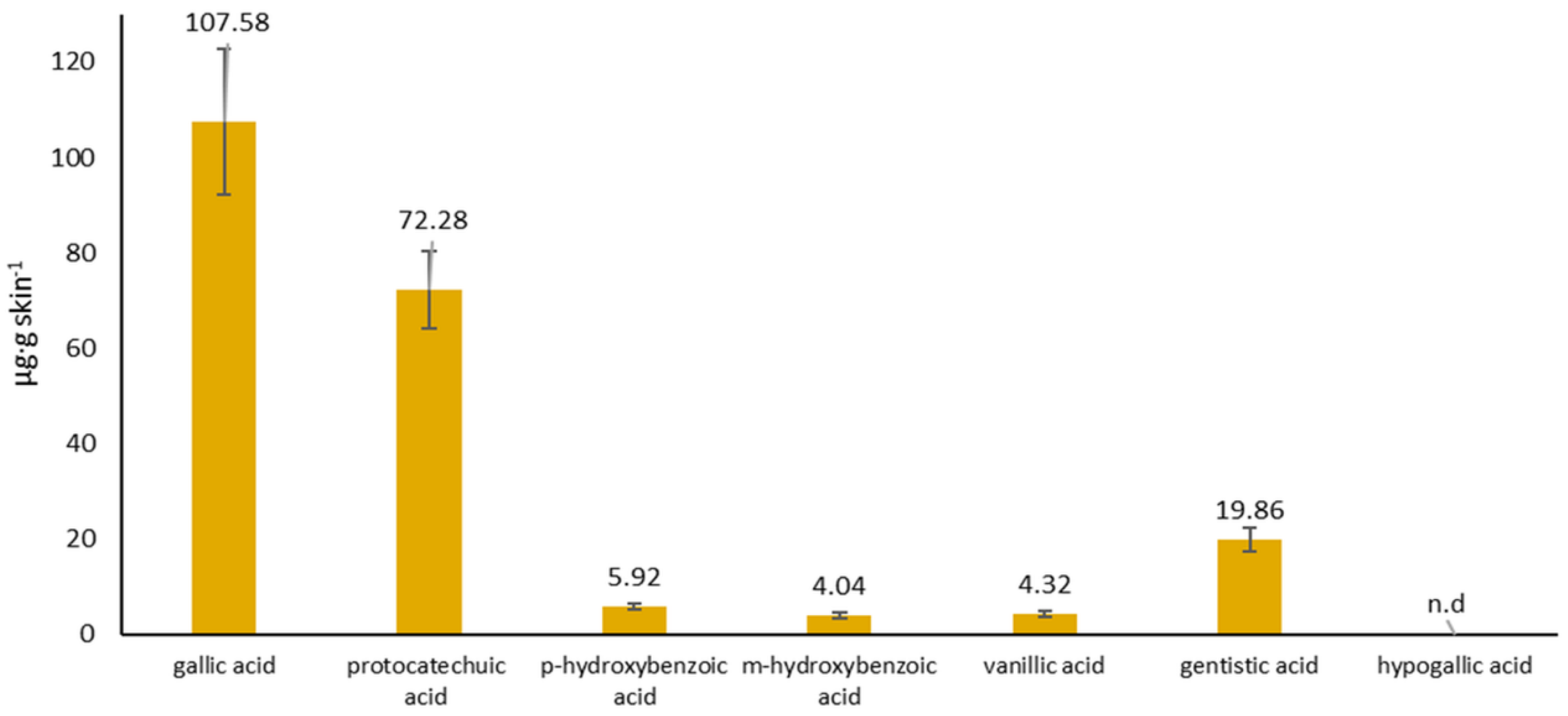 Preprints 119040 g004