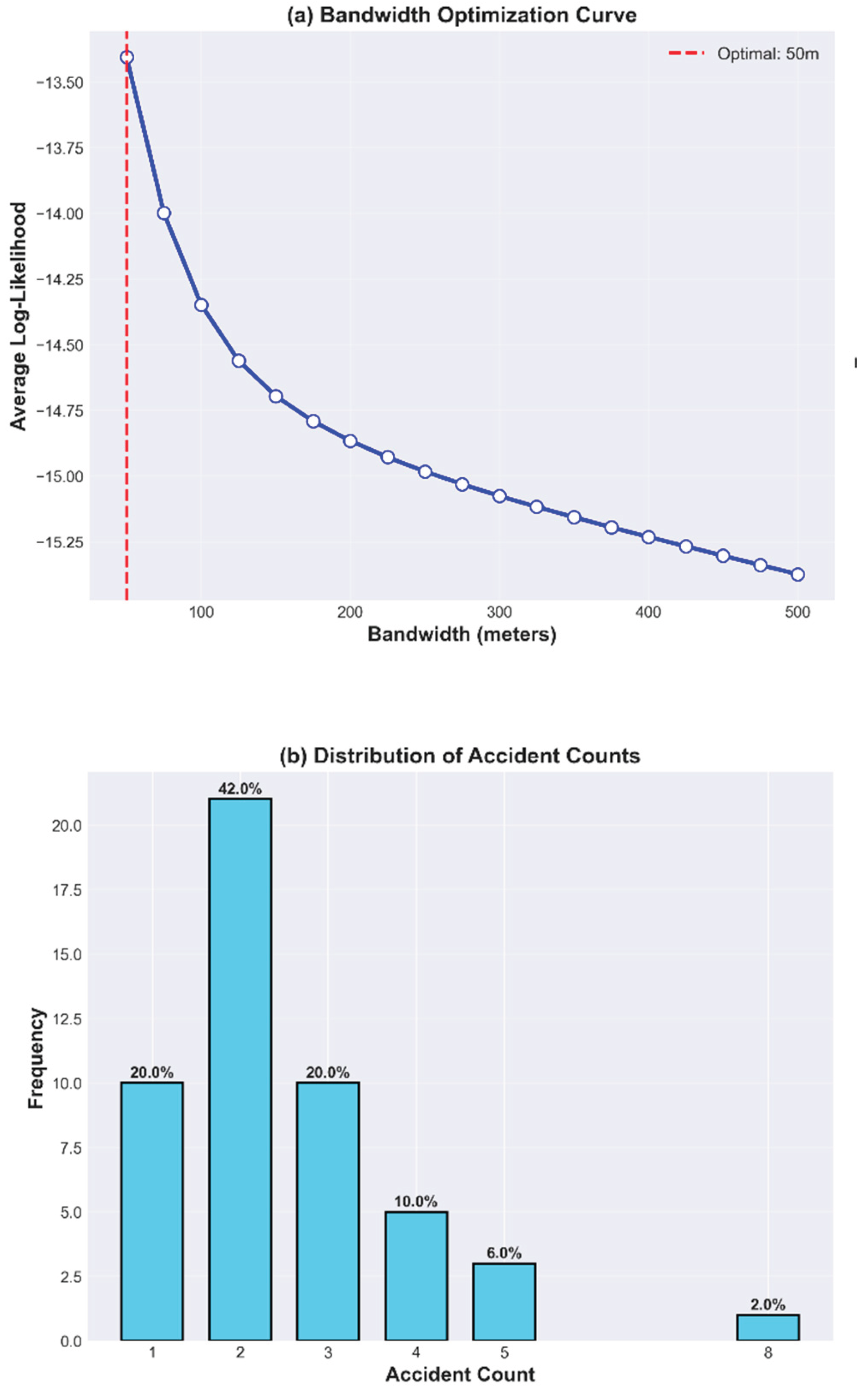 Preprints 204910 g004
