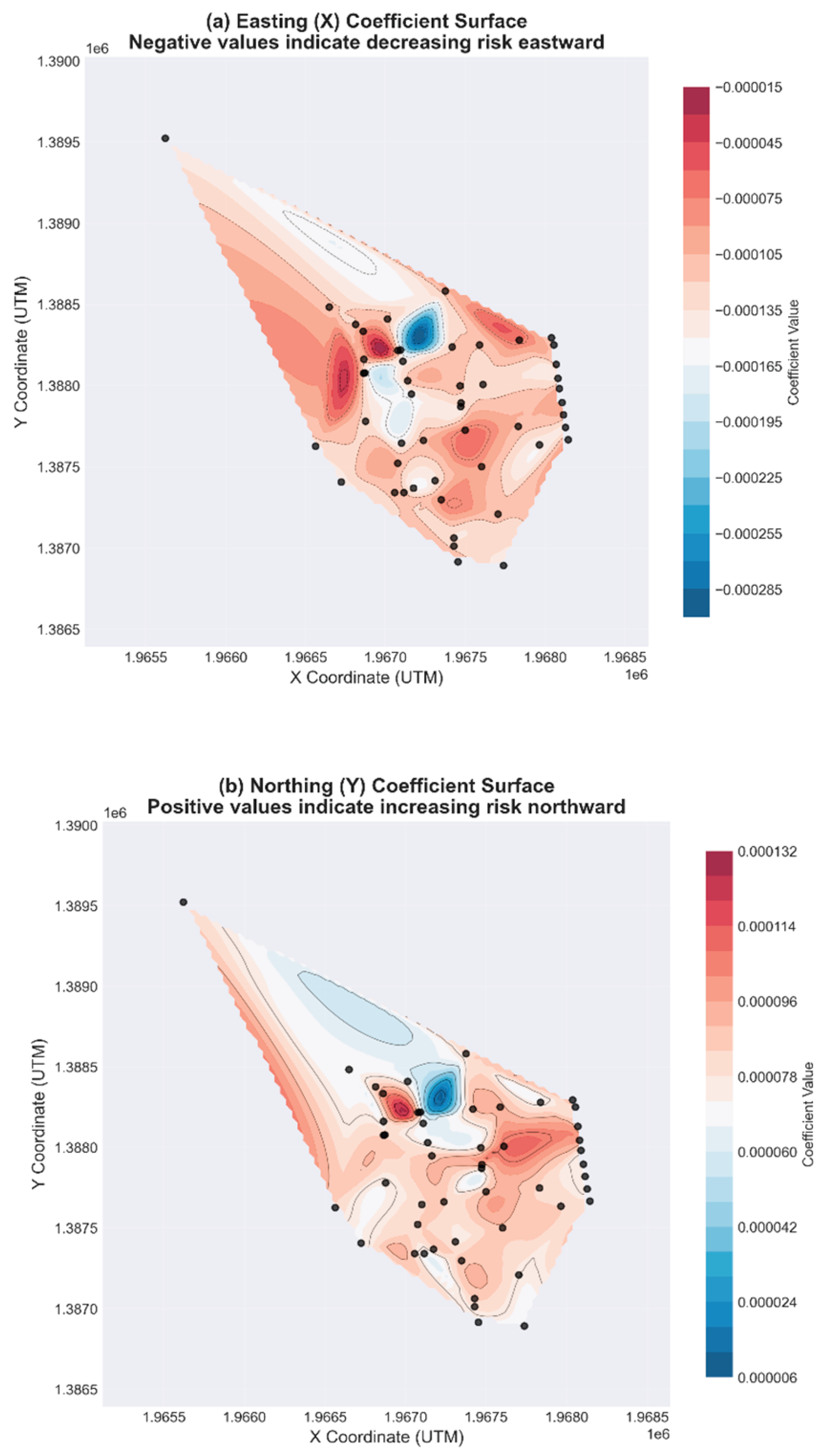 Preprints 204910 g007