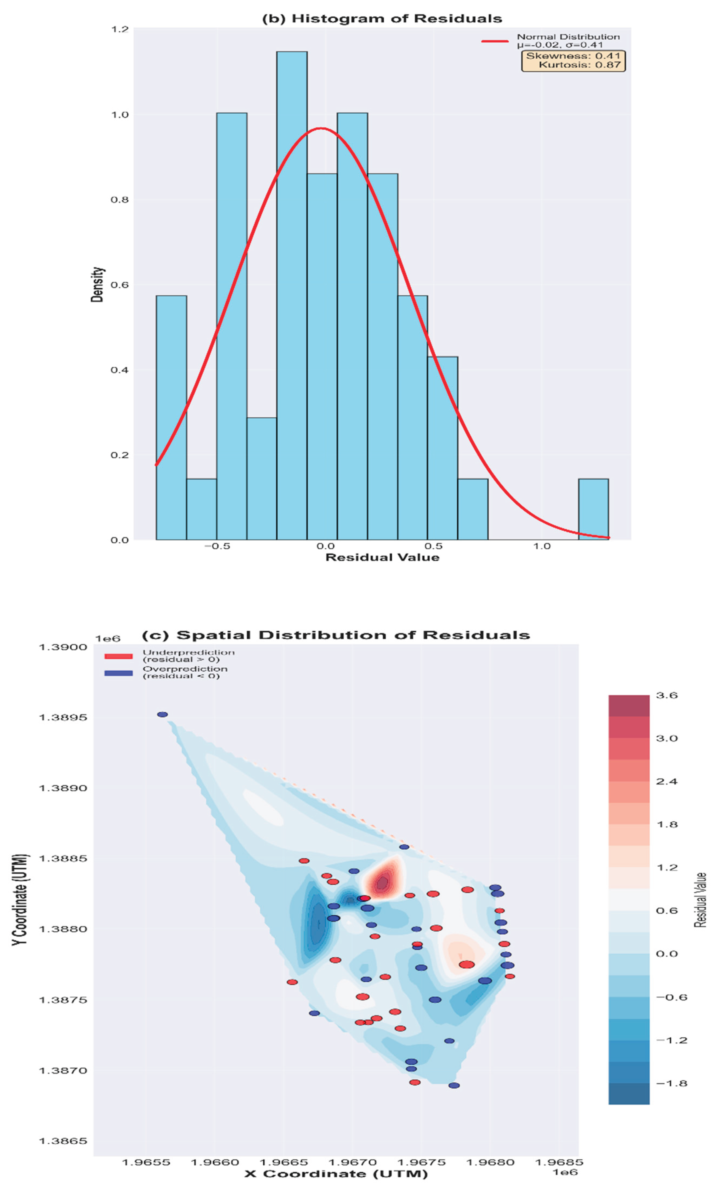 Preprints 204910 g009b