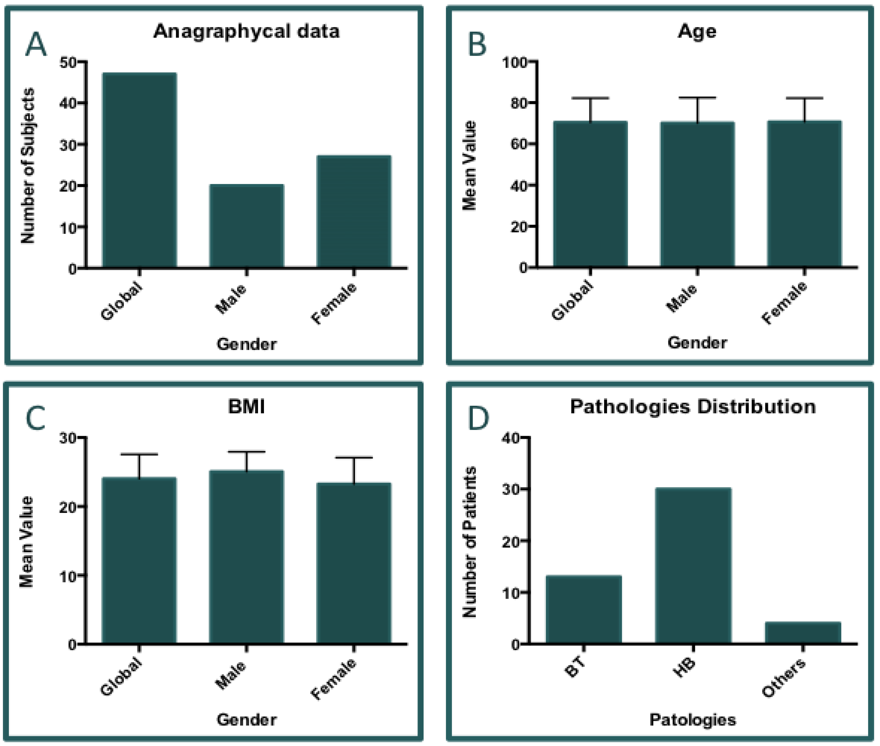 Preprints 140524 g002