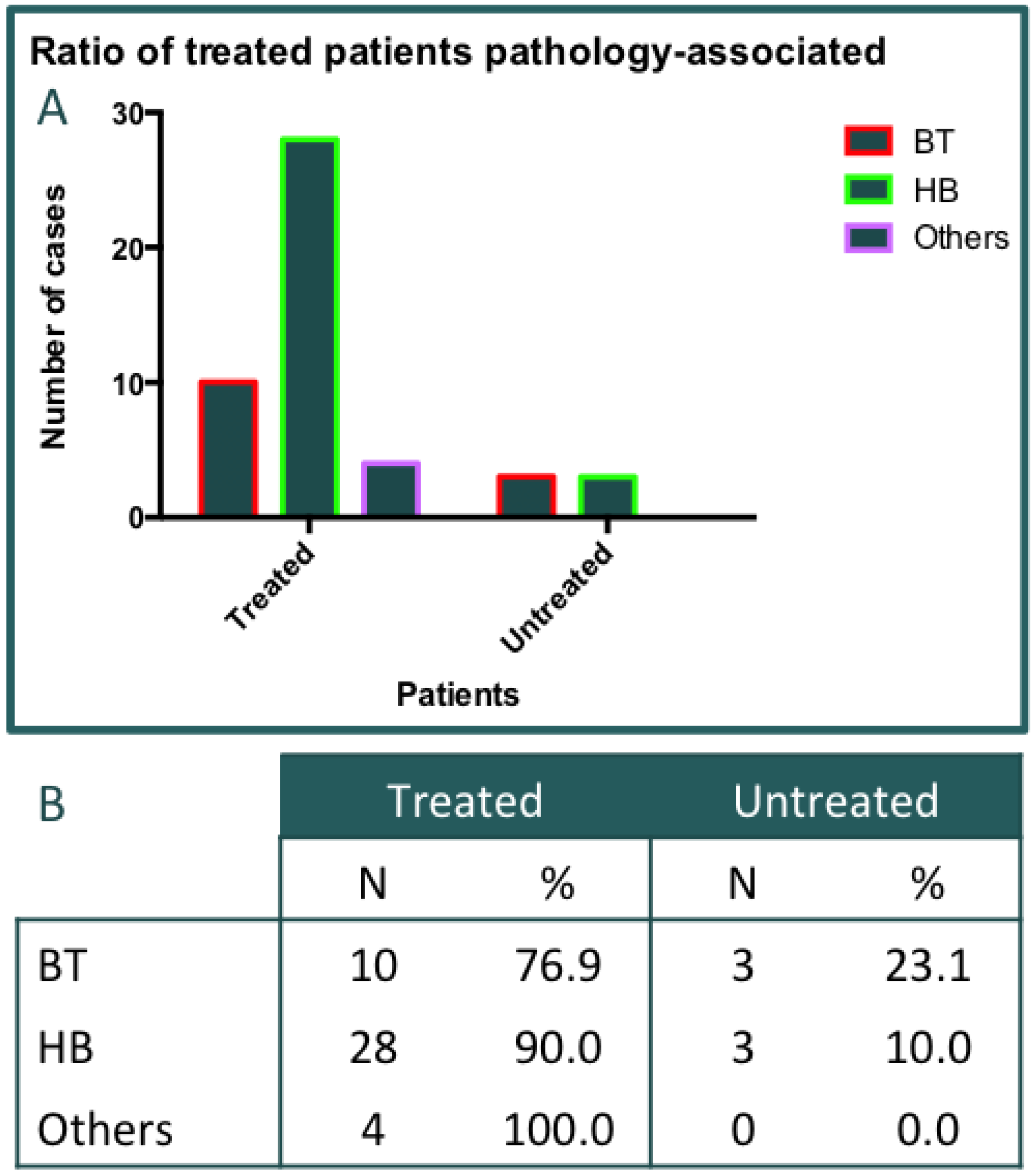 Preprints 140524 g003