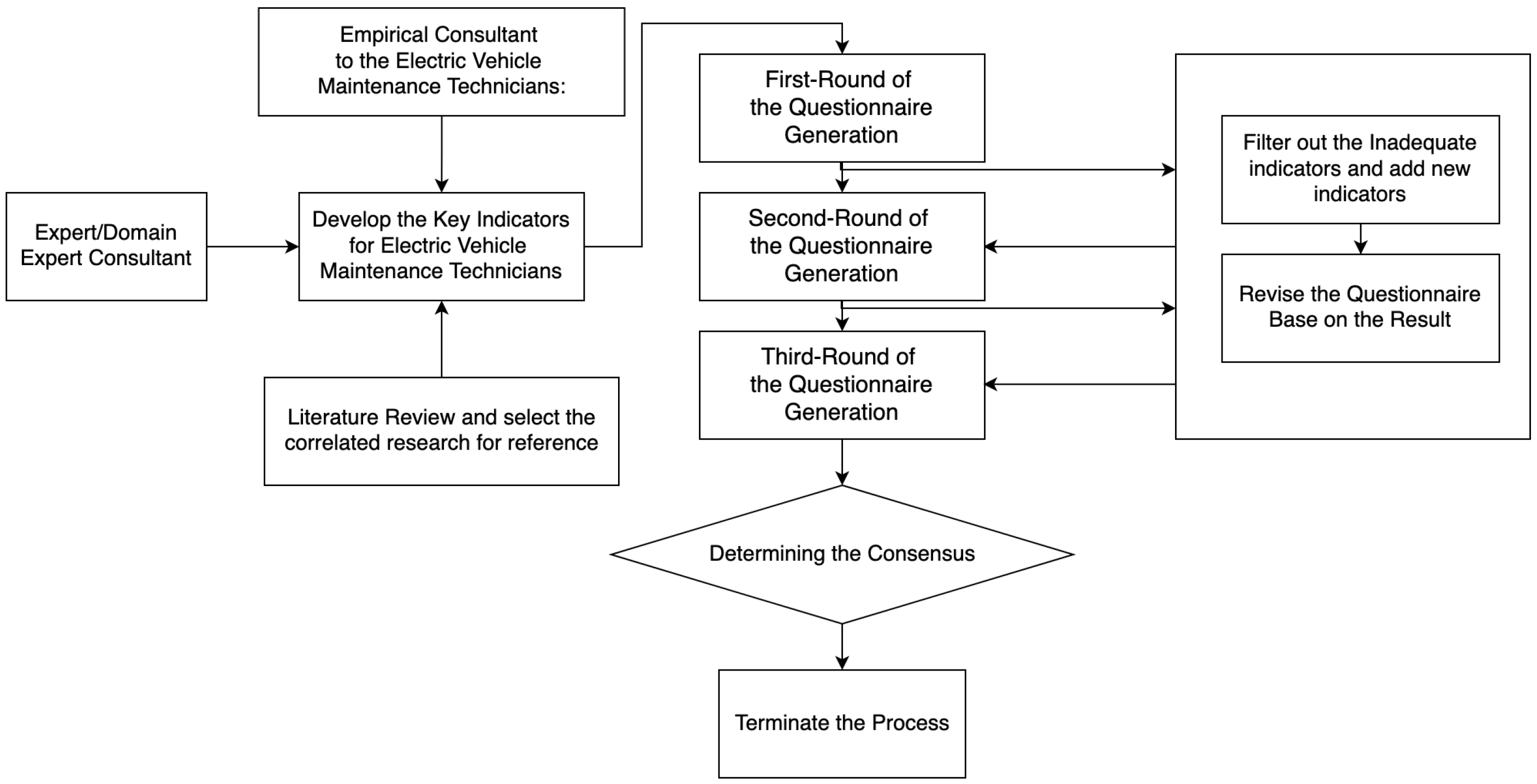 Preprints 157609 g001