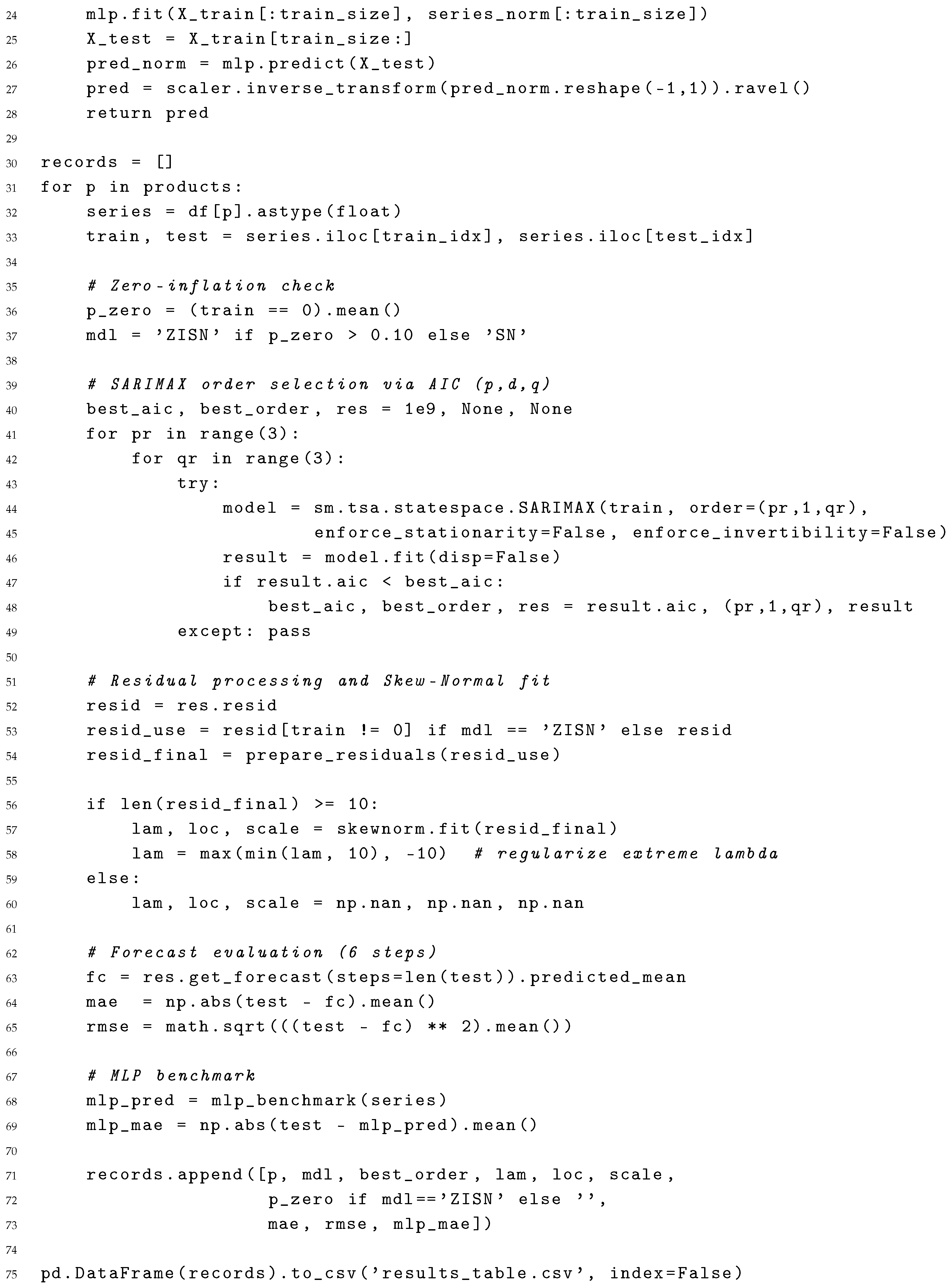 Preprints 169213 i002