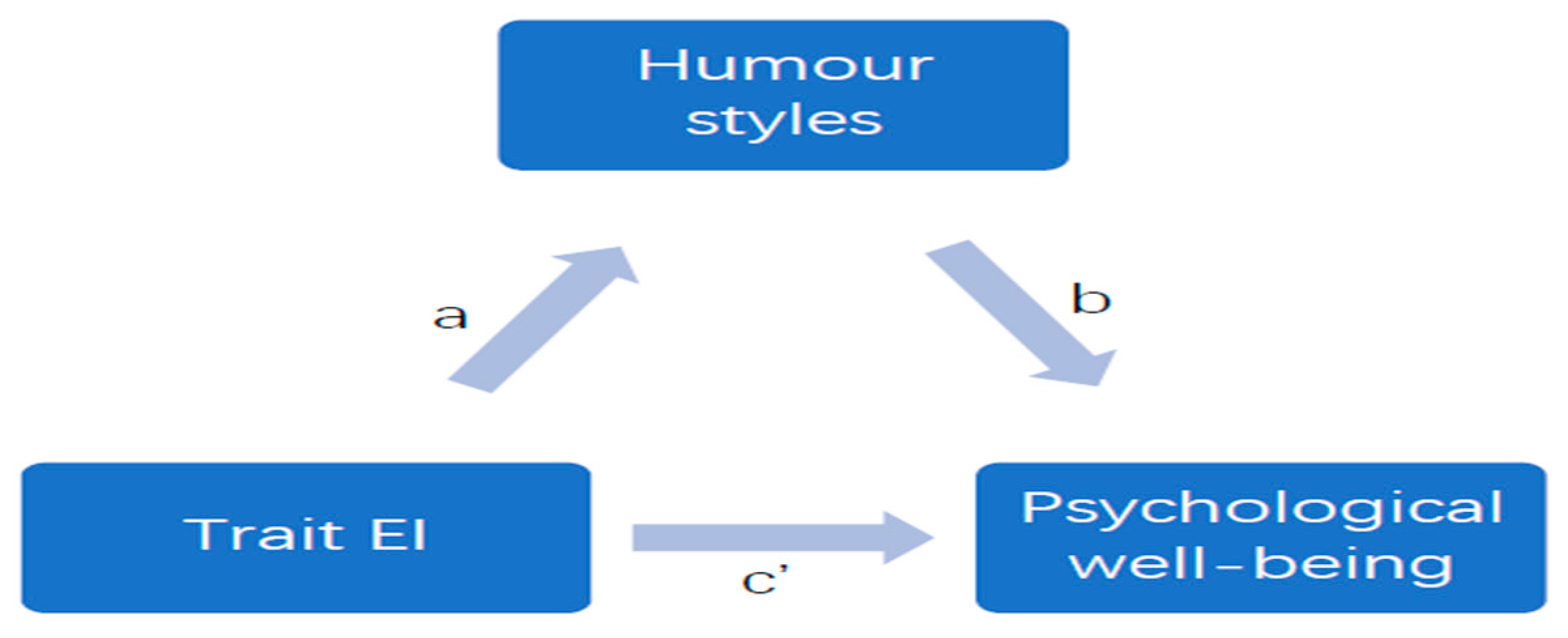 Preprints 166525 g006