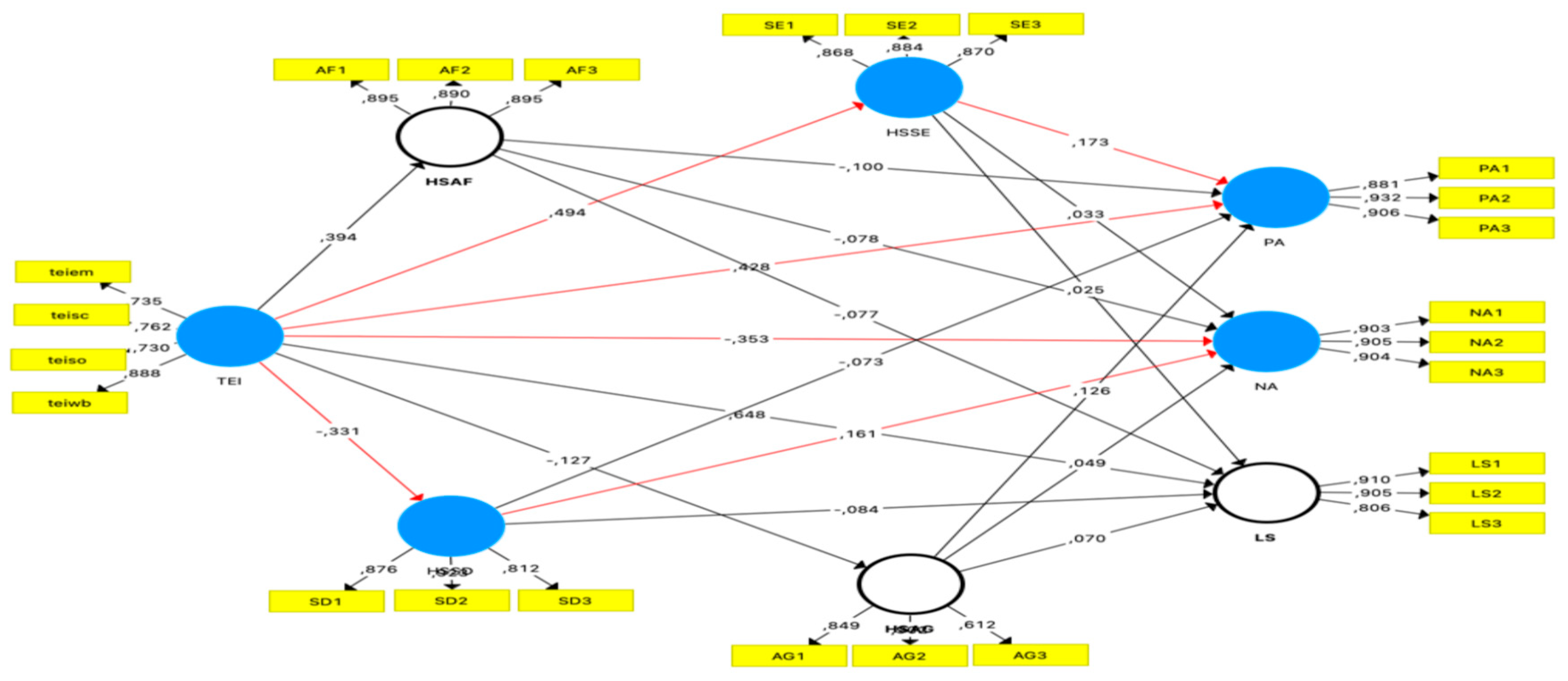 Preprints 166525 g007