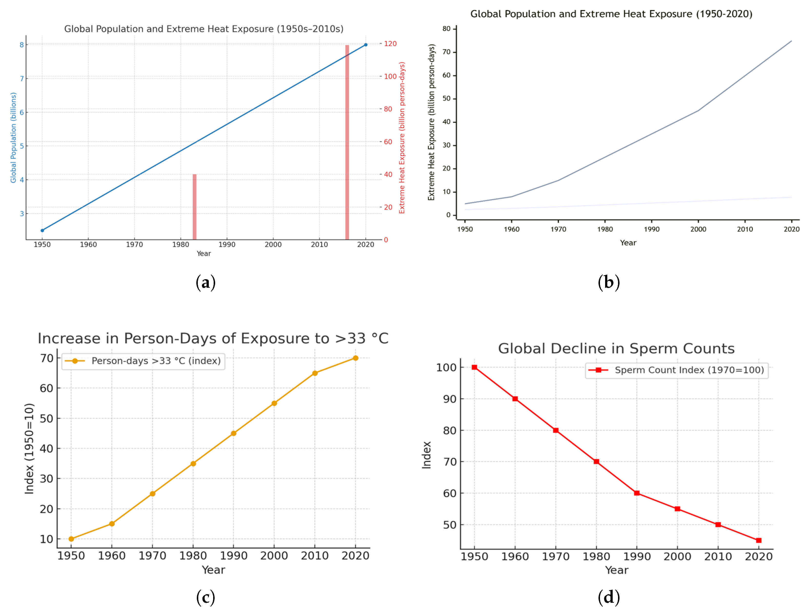 Preprints 181241 g001