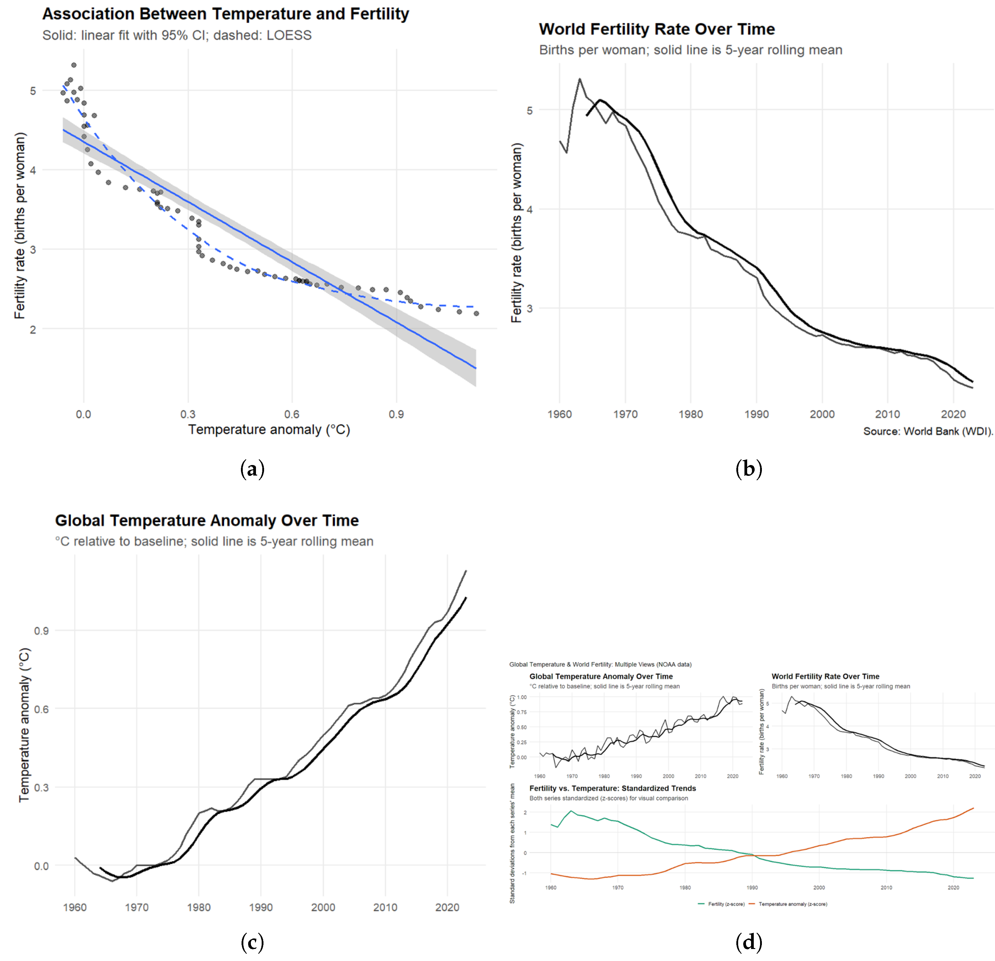 Preprints 181241 g002