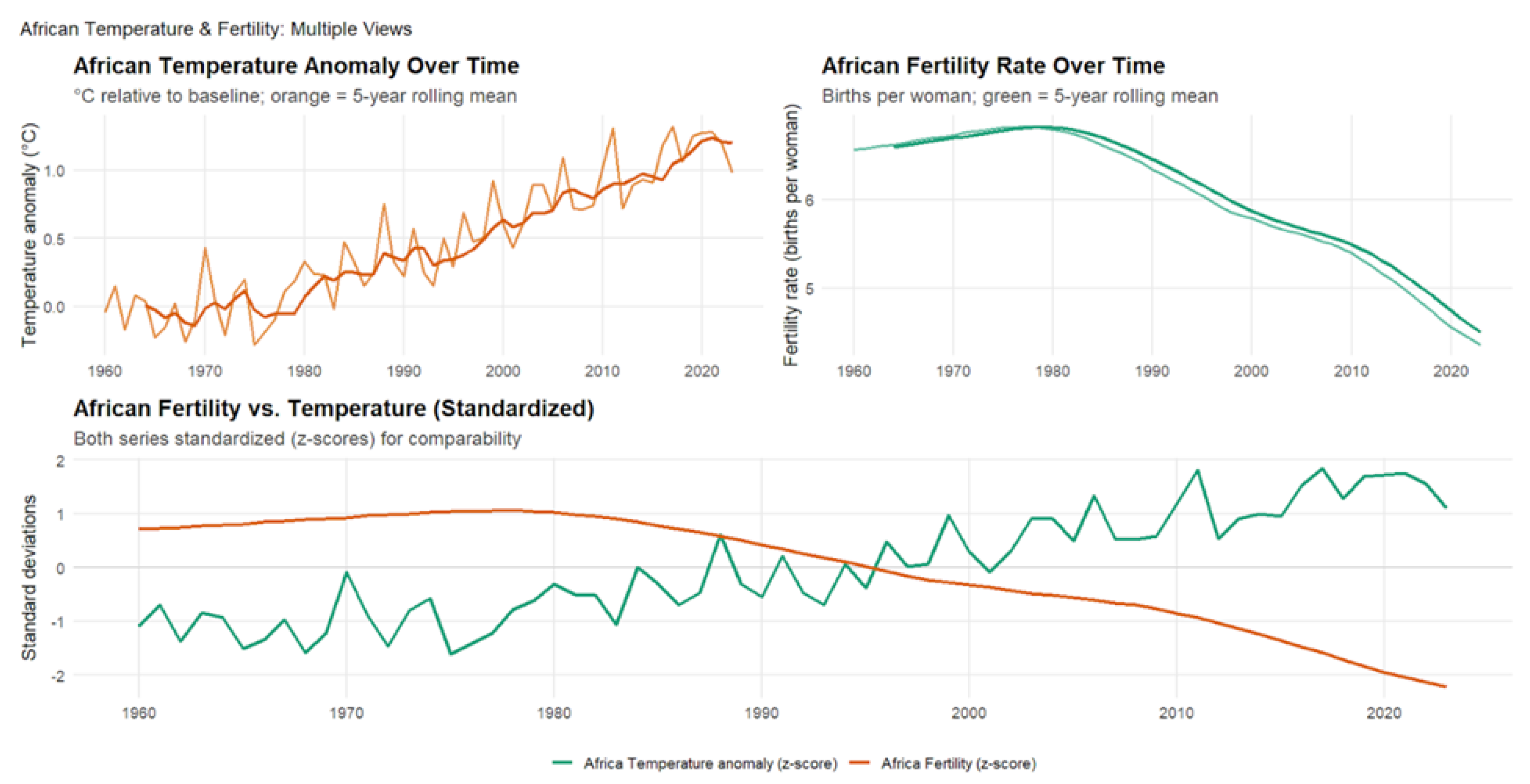 Preprints 181241 g005