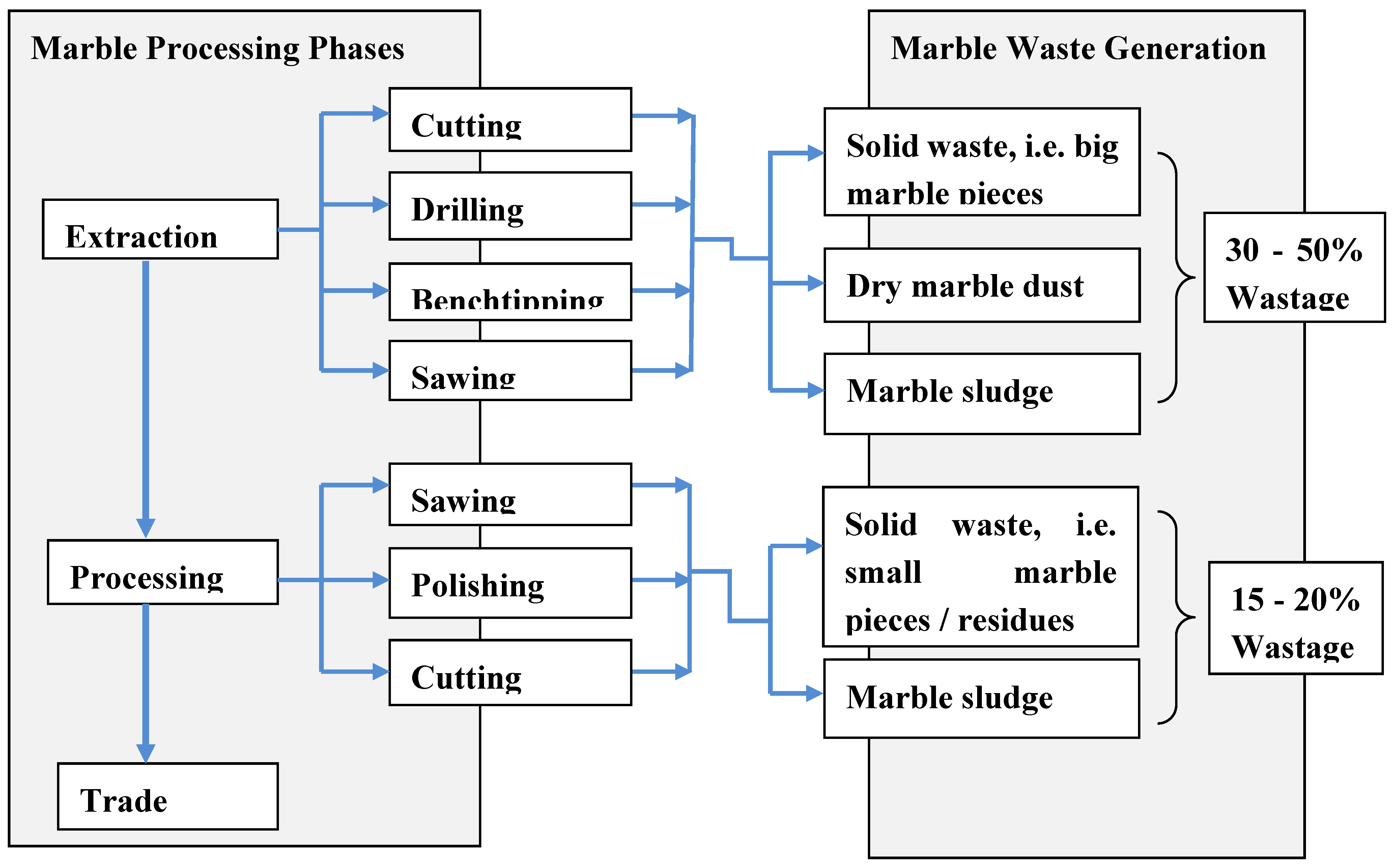 Preprints 138974 g001
