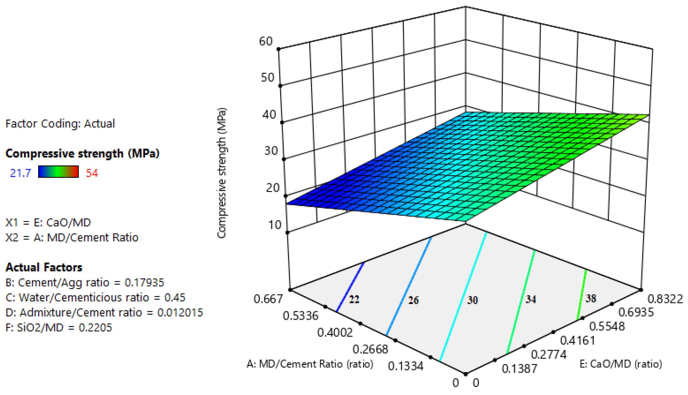 Preprints 138974 g004