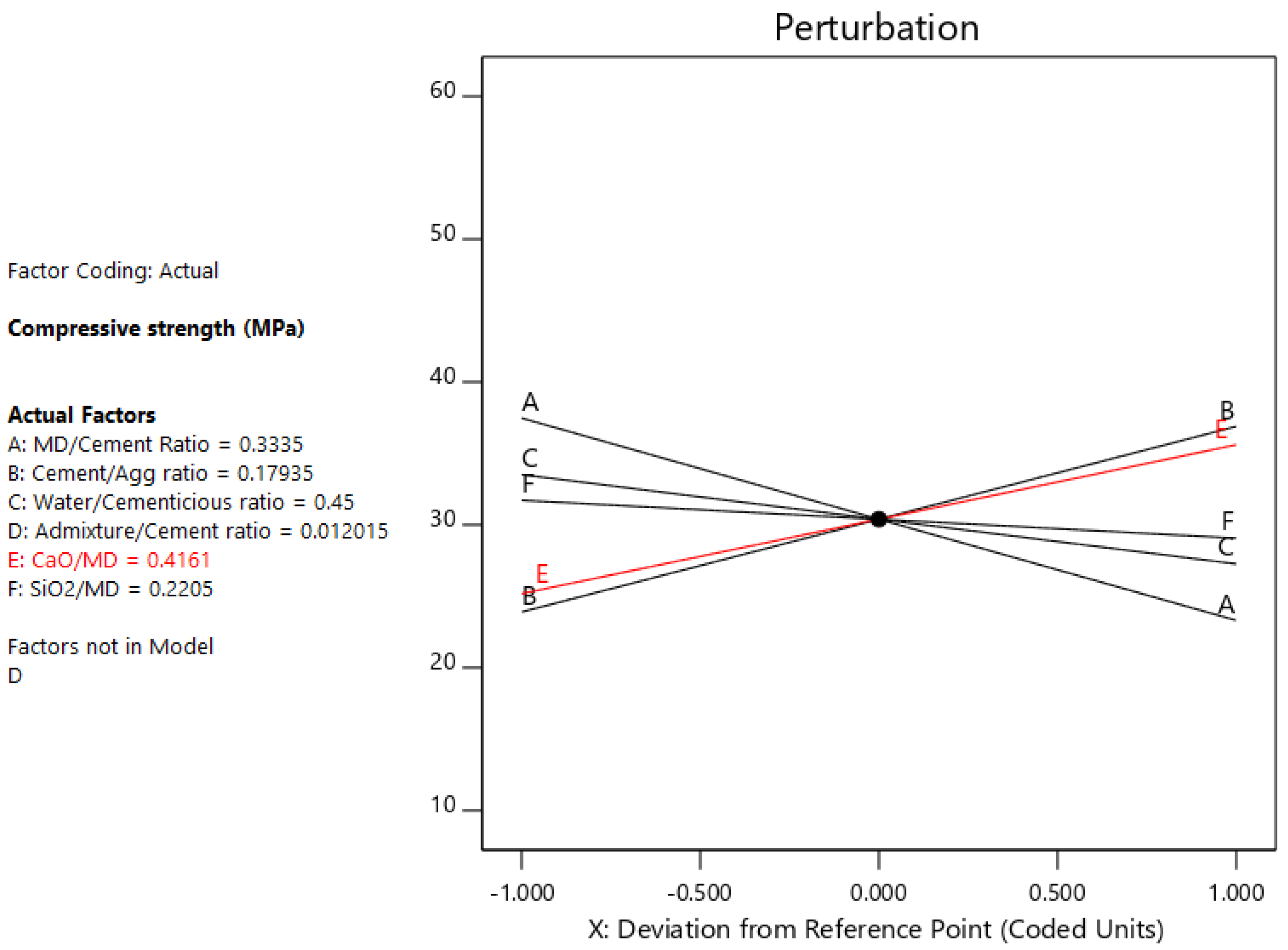 Preprints 138974 g005