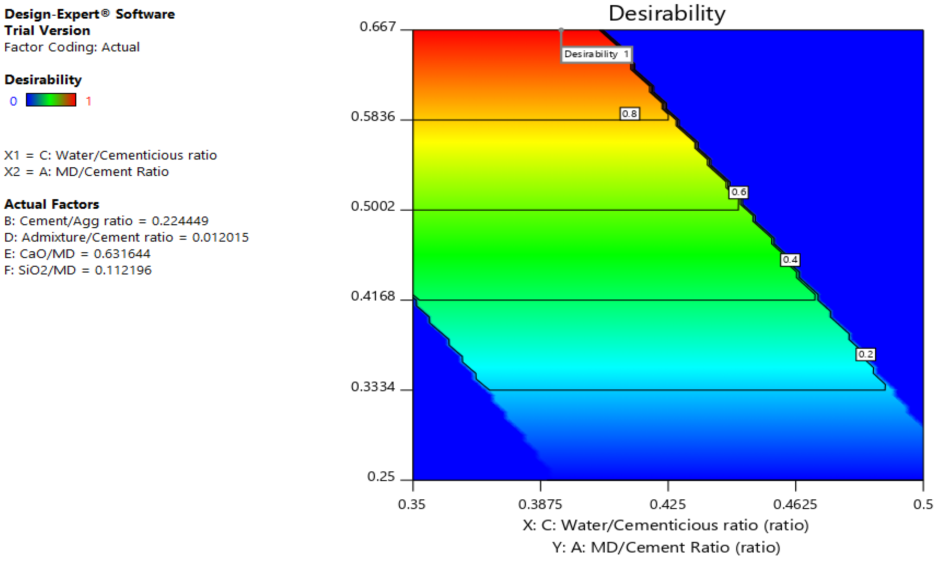 Preprints 138974 g006