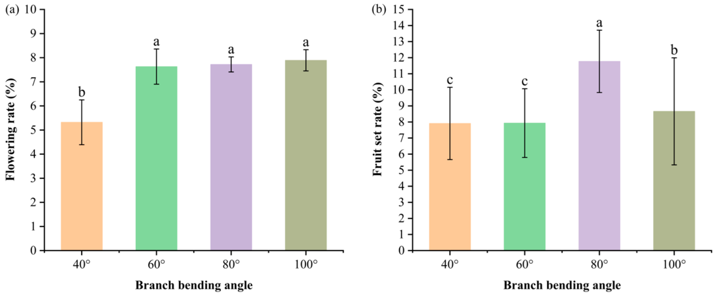 Preprints 191293 g002