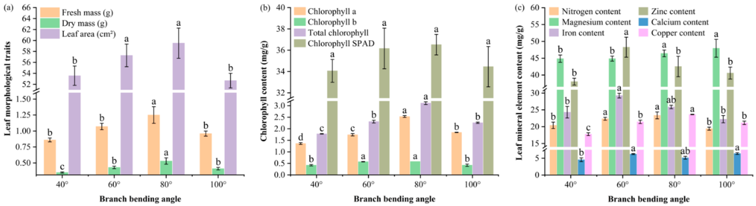 Preprints 191293 g003