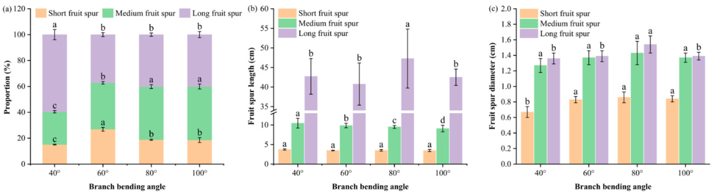 Preprints 191293 g004