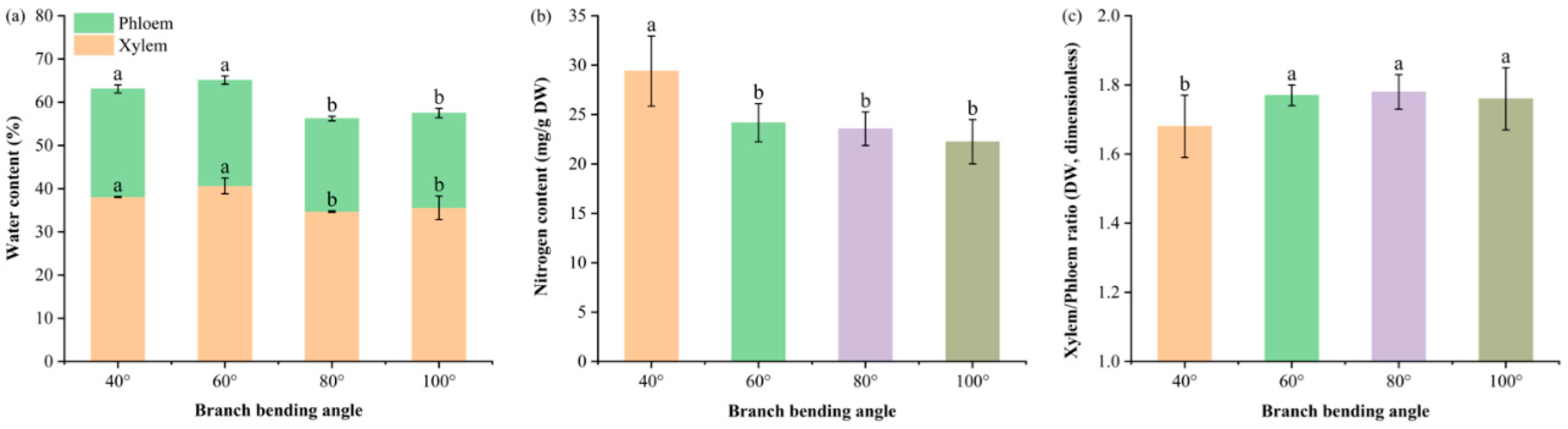 Preprints 191293 g005