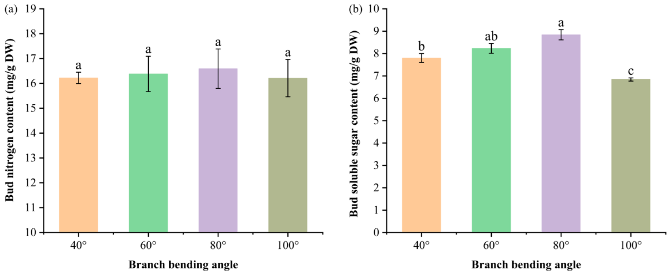 Preprints 191293 g006
