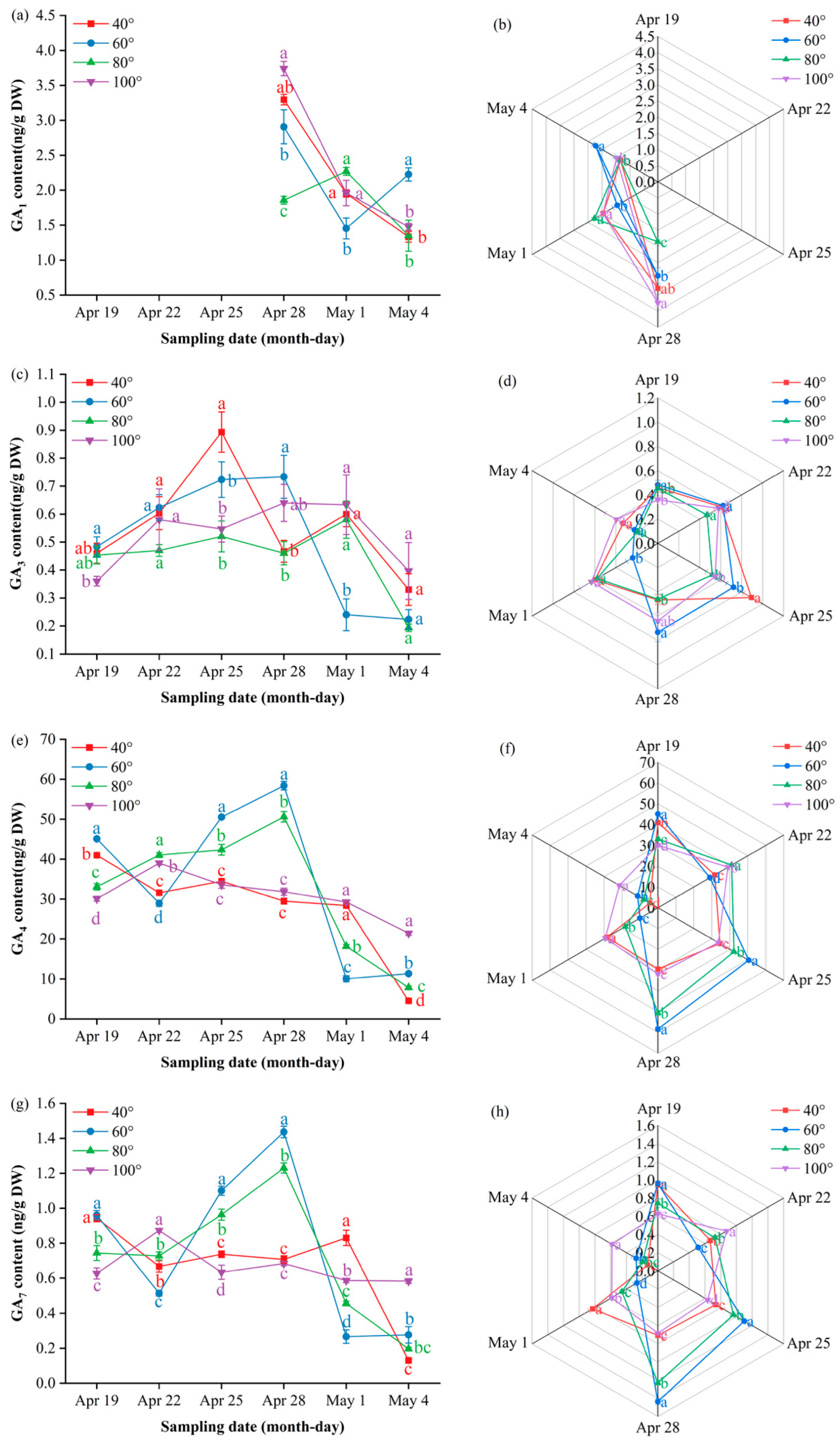 Preprints 191293 g007