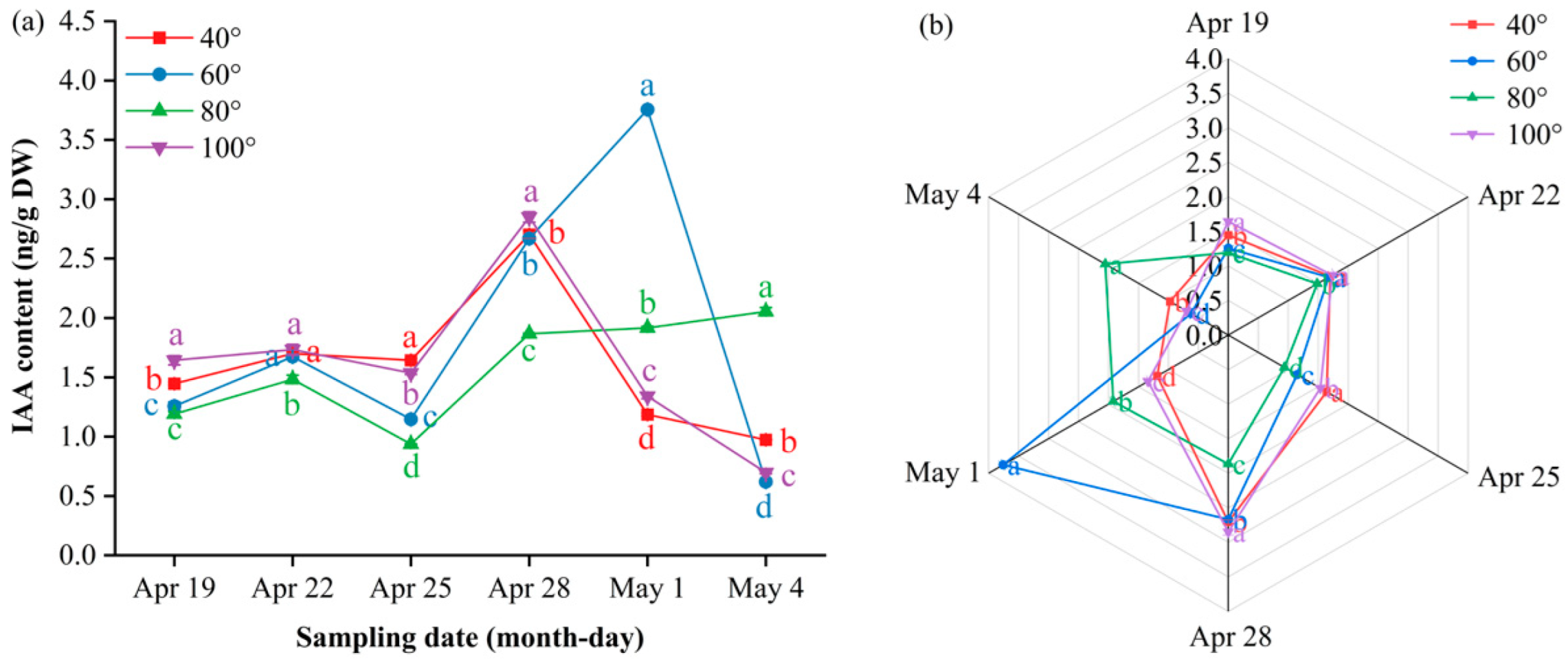 Preprints 191293 g008