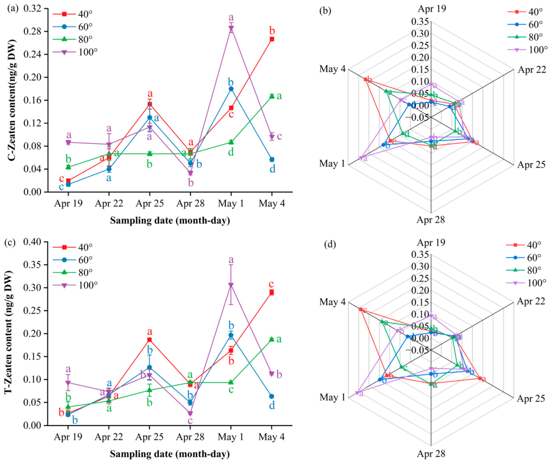 Preprints 191293 g009