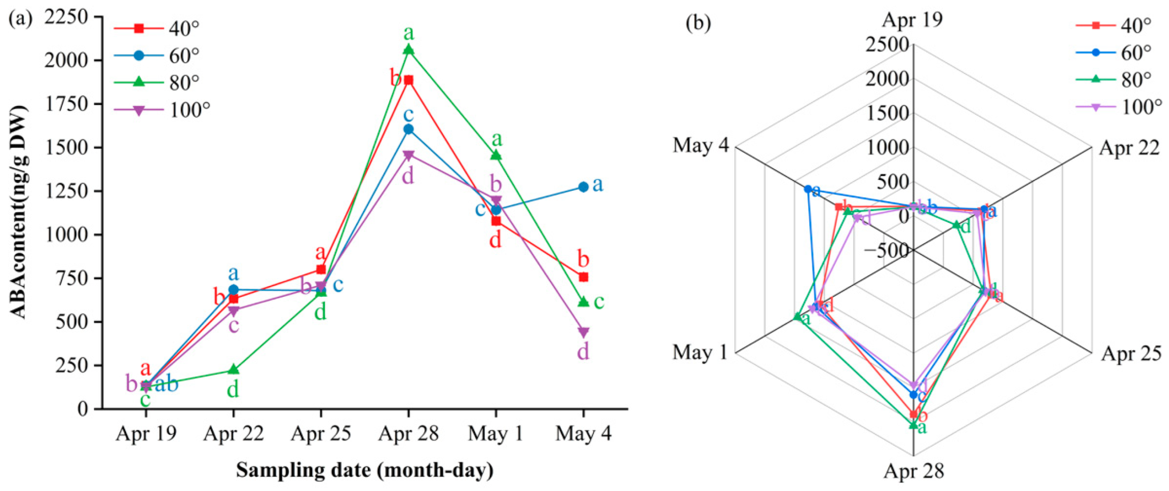 Preprints 191293 g010