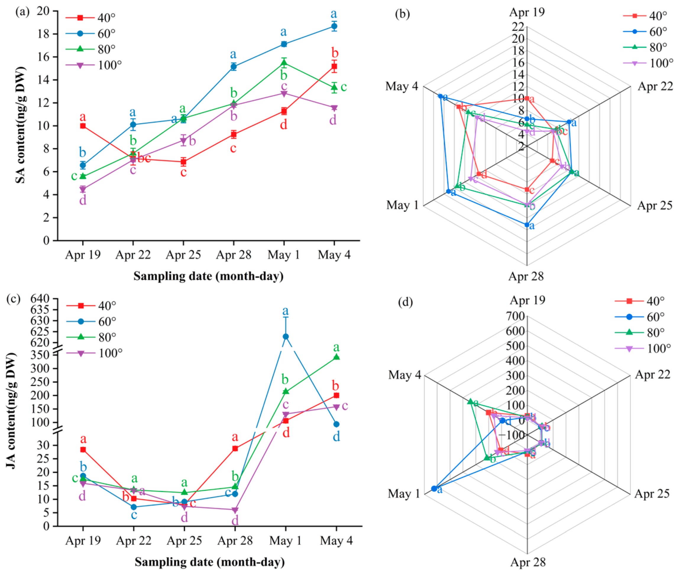 Preprints 191293 g011