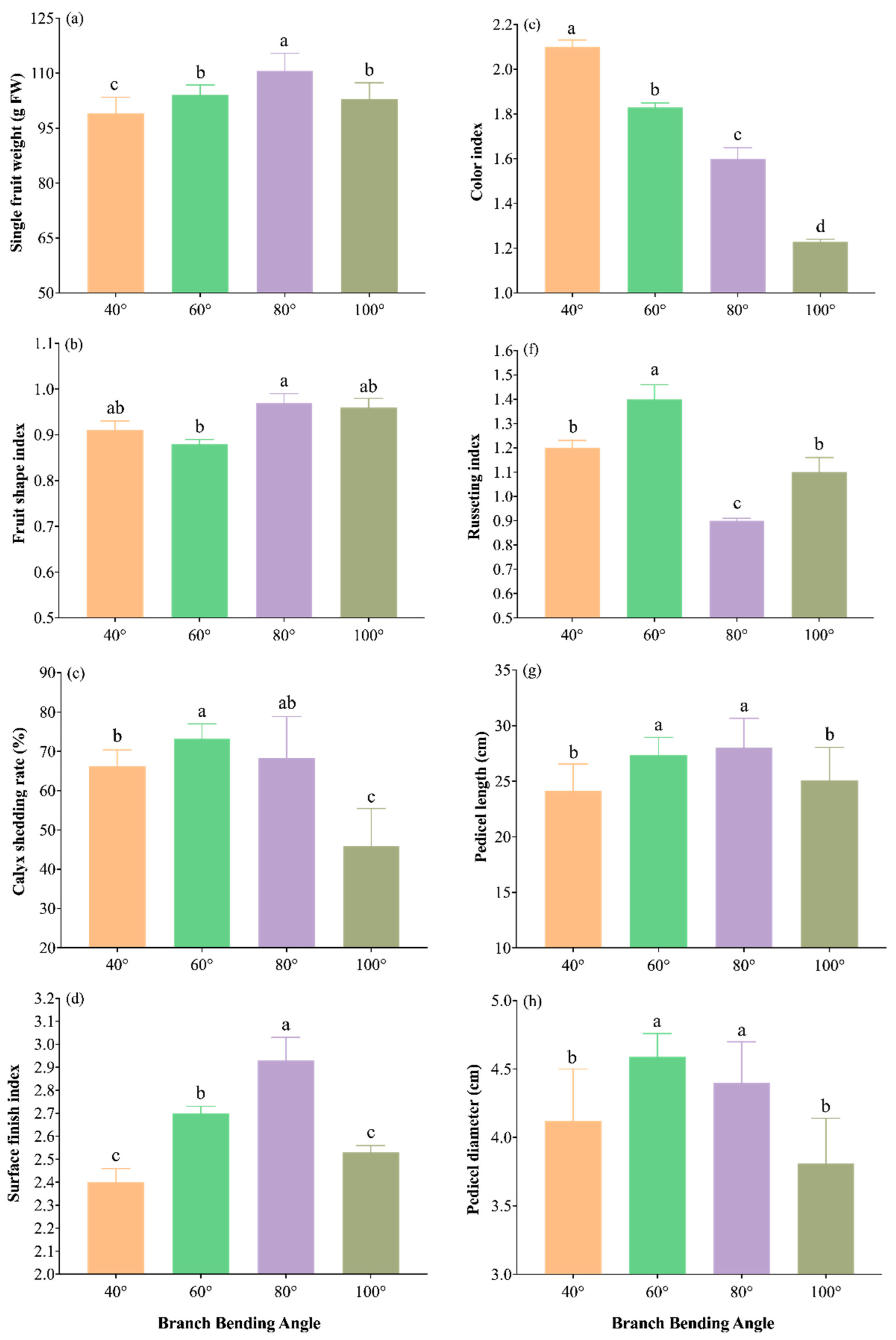 Preprints 191293 g012