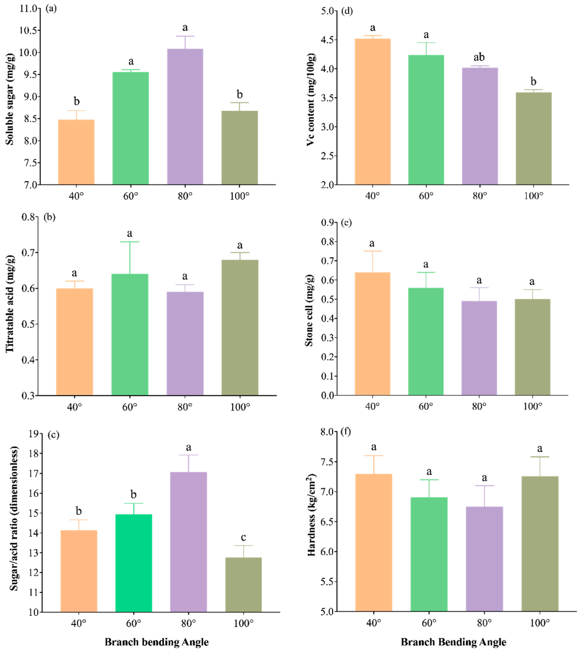 Preprints 191293 g013