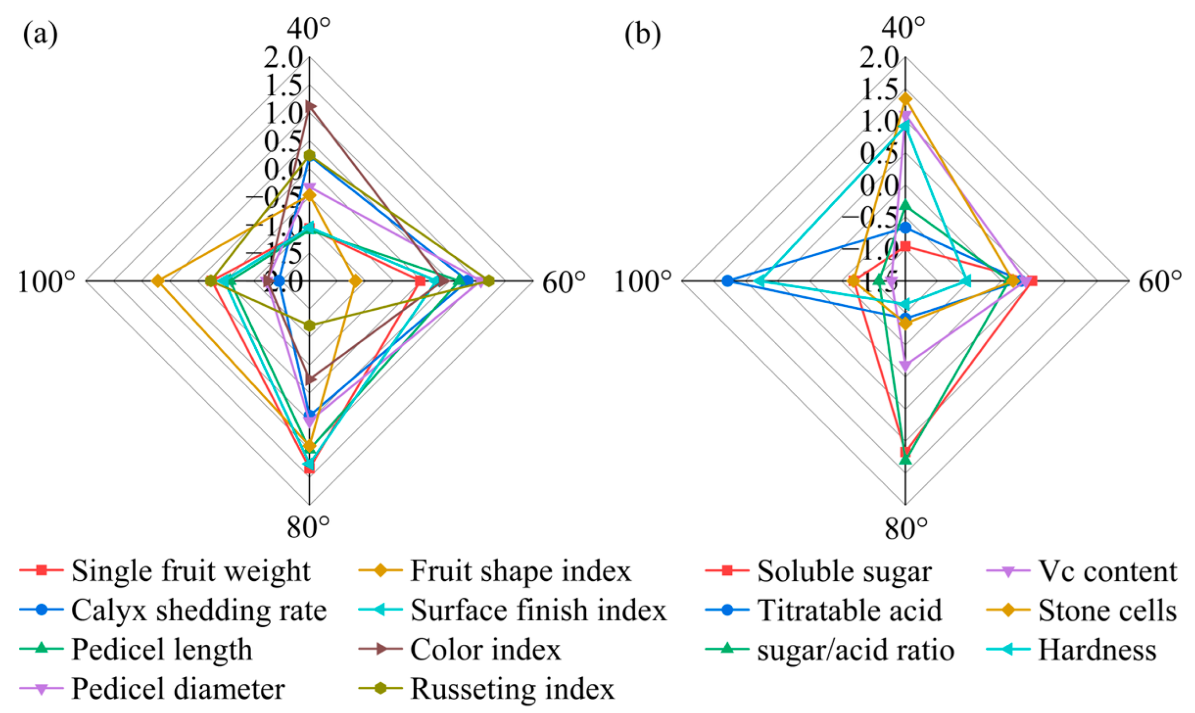 Preprints 191293 g014