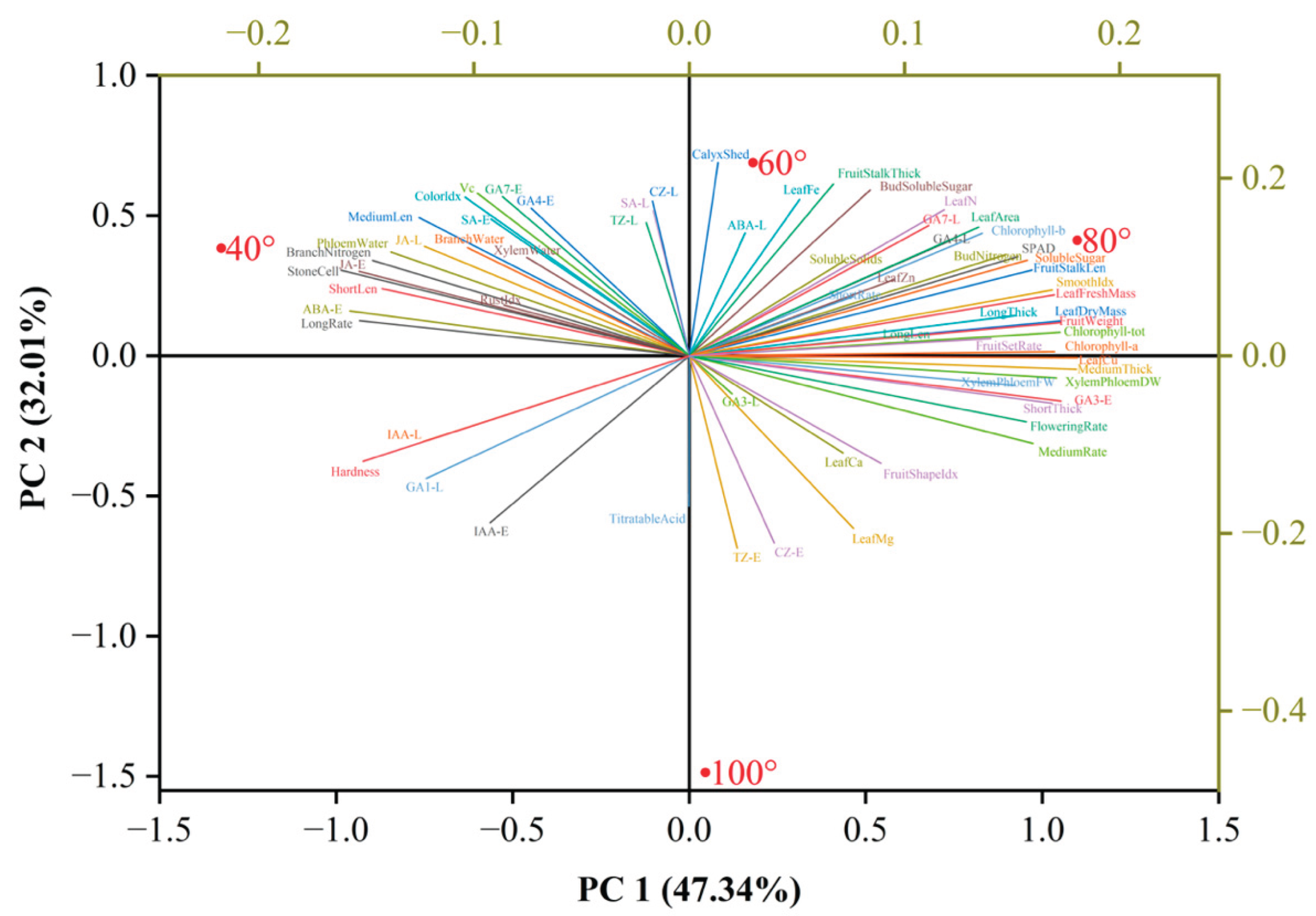 Preprints 191293 g016