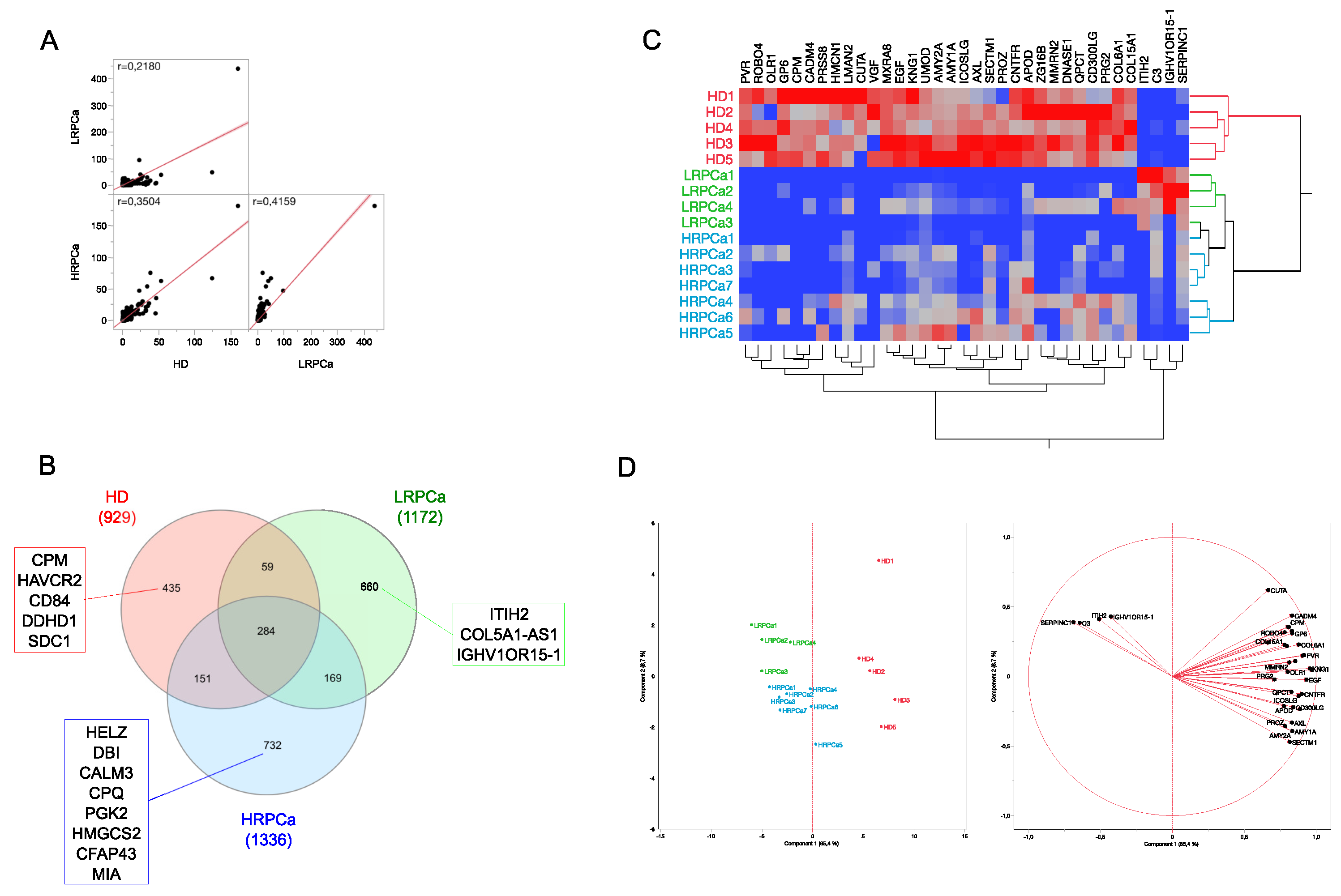 Preprints 145718 g001