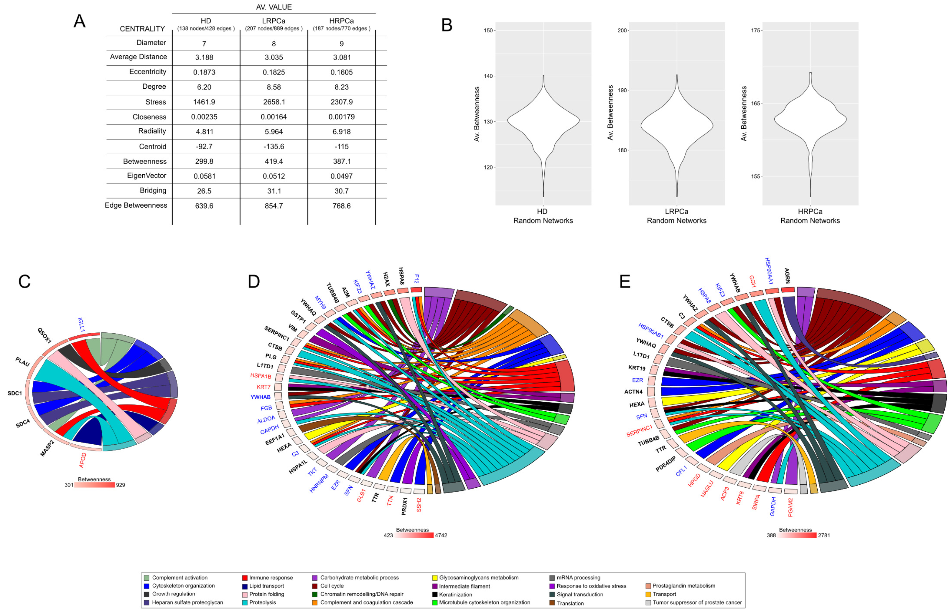 Preprints 145718 g004