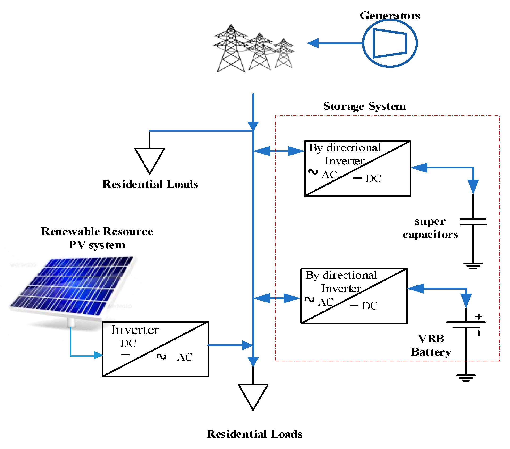 Preprints 164772 g001