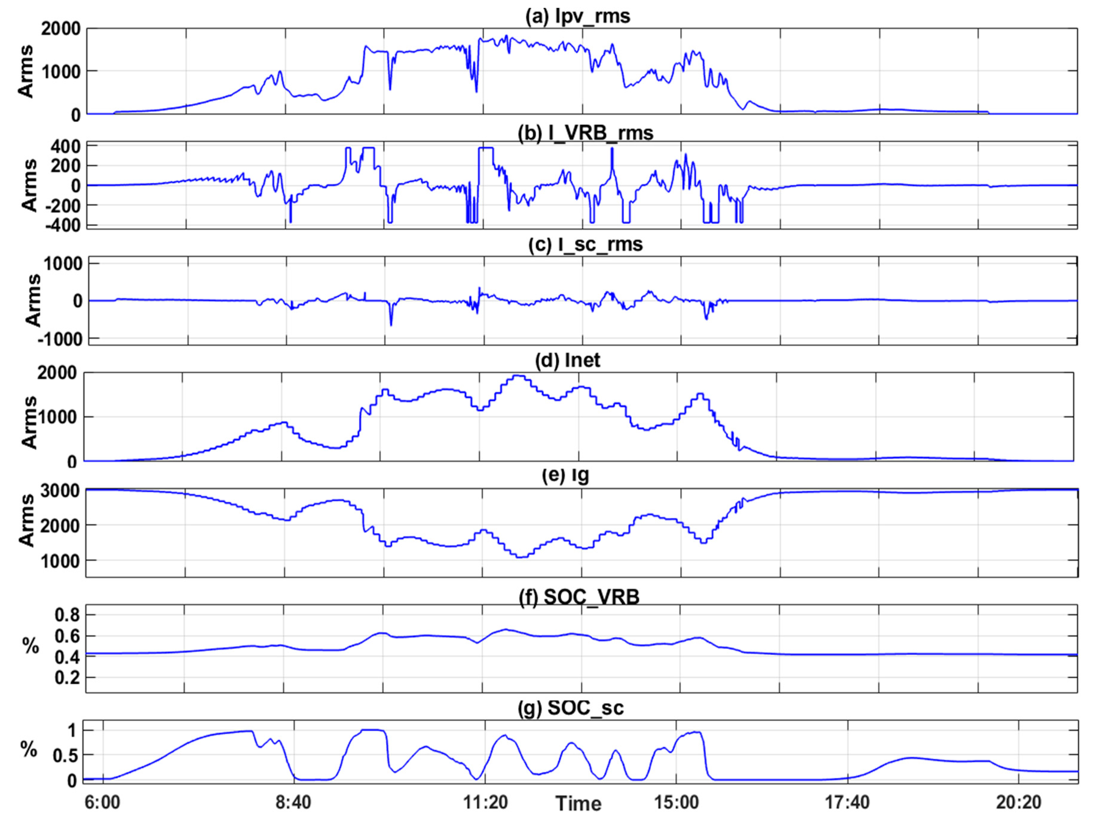 Preprints 164772 g015