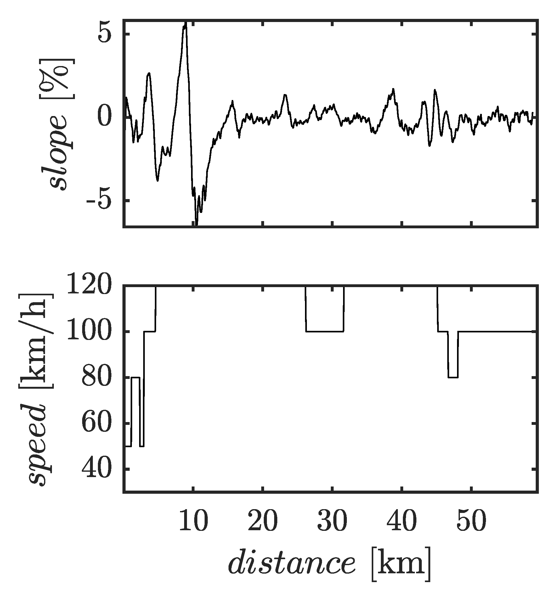 Preprints 140809 g003