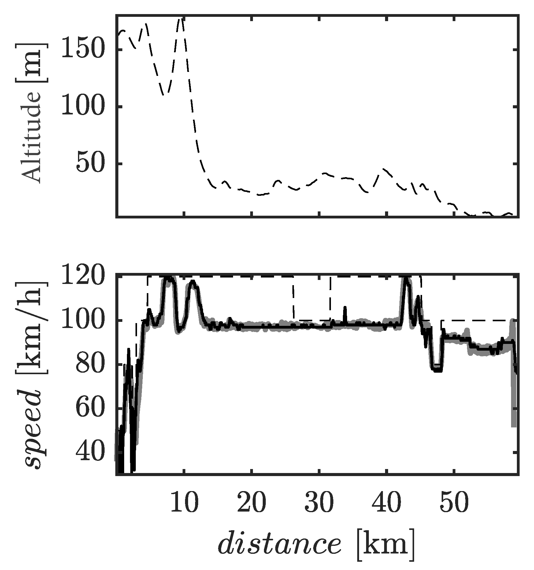Preprints 140809 g006