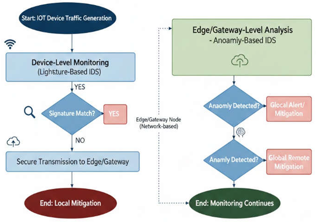 Preprints 199300 i001