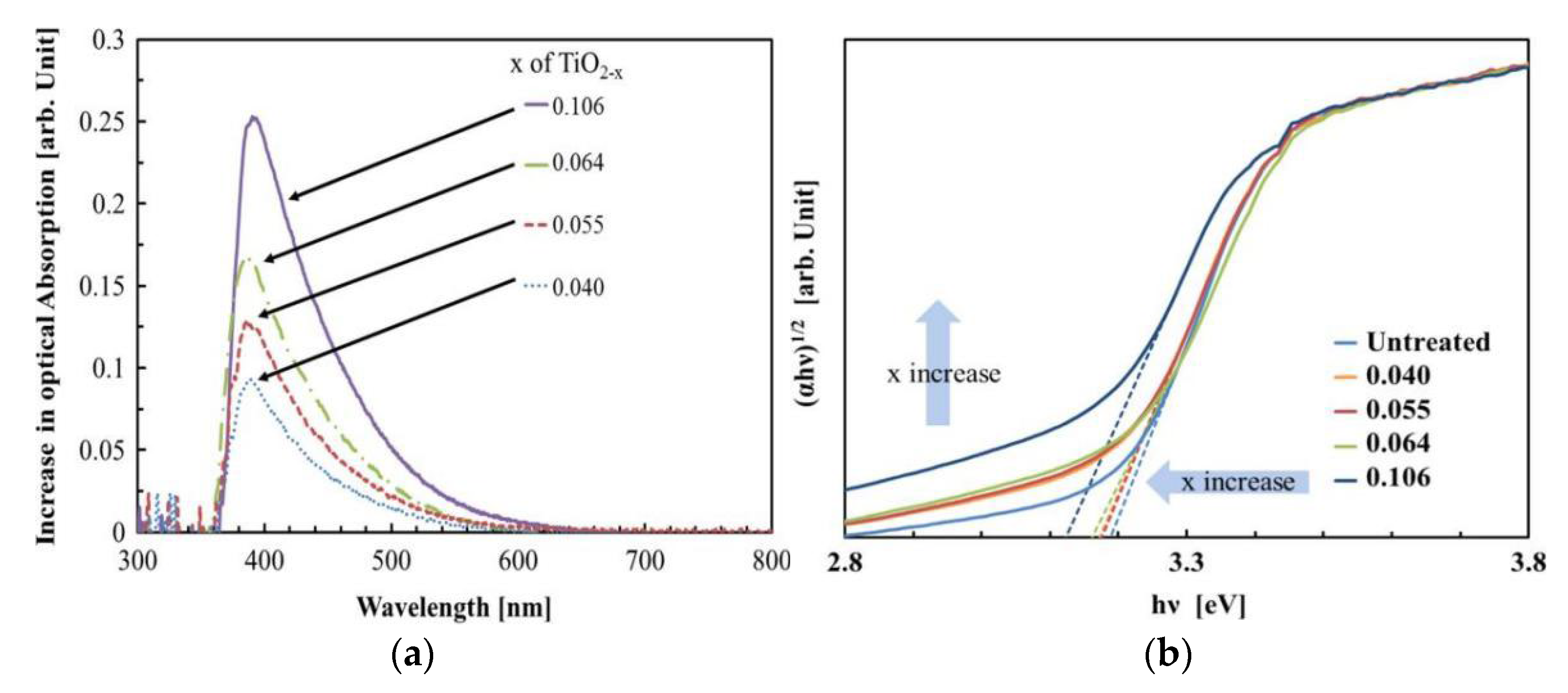 Preprints 74092 g003
